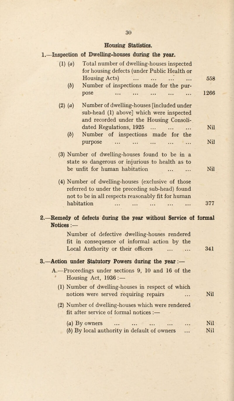 Housing Statistics. 1.—Inspection of Dwelling-houses during the year. (1) («) Total number of dwelling-houses inspected for housing defects (under Public Health or Housing Acts) . 558 (b) Number of inspections made for the pur¬ pose 1266 (2) (a) Number of dwelling-houses [included under sub-head (1) above] which were inspected and recorded under the Housing Consoli¬ dated Regulations, 1925 . Nil (b) Number of inspections made for the purpose .. . Nil (3) Number of dwelling-houses found to be in a state so dangerous or injurious to health as to be unfit for human habitation . Nil (4) Number of dwelling-houses (exclusive of those referred to under the preceding sub-head) found not to be in all respects reasonably fit for human habitation 377 2. —Remedy of defects during the year without Service of formal Notices:— Number of defective dwelling-houses rendered fit in consequence of informal action by the Local Authority or their officers . 341 3. —Action under Statutory Powers during the year:— A.—Proceedings under sections 9, 10 and 16 of the Housing Act, 1936 :— (1) Number of dwelling-houses in respect of which notices were served requiring repairs ... Nil (2) Number of dwelling-houses which were rendered fit after service of formal notices :— (а) By owners . Nil (б) By local authority in default of owners ... Nil