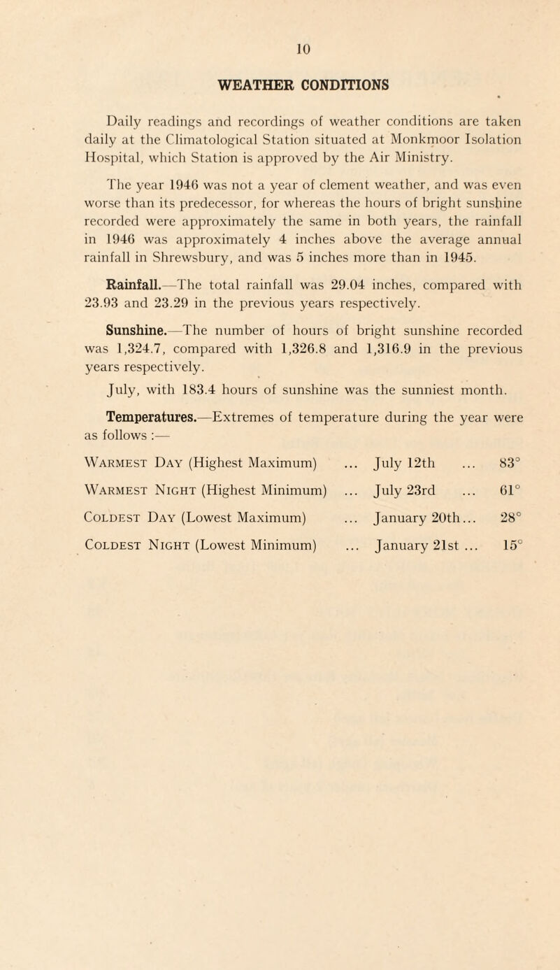 WEATHER CONDITIONS Daily readings and recordings of weather conditions are taken daily at the Climatological Station situated at Monkmoor Isolation Hospital, which Station is approved by the Air Ministry. The year 1946 was not a year of clement weather, and was even worse than its predecessor, for whereas the hours of bright sunshine recorded were approximately the same in both years, the rainfall in 1946 was approximately 4 inches above the average annual rainfall in Shrewsbury, and was 5 inches more than in 1945. Rainfall. -The total rainfall was 29.04 inches, compared with 23.93 and 23.29 in the previous years respectively. Sunshine.—The number of hours of bright sunshine recorded was 1,324.7, compared with 1,326.8 and 1,316.9 in the previous years respectively. July, with 183.4 hours of sunshine was the sunniest month. Temperatures.—Extremes of temperature during the year were as follows :— Warmest Day (Highest Maximum) .. July 12th 83° Warmest Night (Highest Minimum) .. July 23rd 61° Coldest Day (Lowest Maximum) .. January 20th... 28° Coldest Night (Lowest Minimum) .. January 21st ... 15°