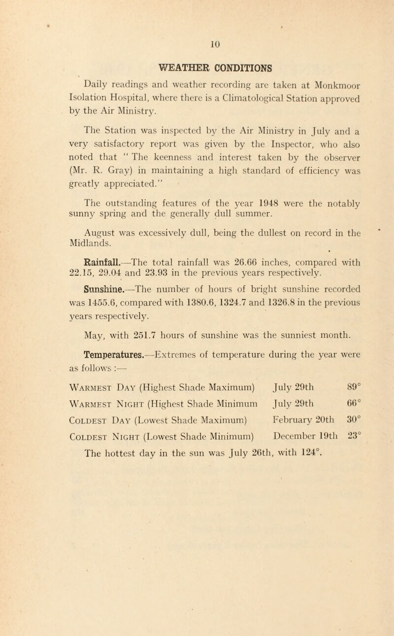 WEATHER CONDITIONS Daily readings and weather recording are taken at Monkmoor Isolation Hospital, where there is a Climatological Station approved by the Air Ministry. The Station was inspected by the Air Ministry in July and a very satisfactory report was given by the Inspector, who also noted that “ The kecnne.ss and interest taken by the observer (Mr. R. Gray) in maintaining a high standard of efficiency was greatly appreciated.” The outstanding features of the year 1948 were the notably sunny spring and the generally dull summer. August was e.xcessively dull, being the dullest on record in the Midlands. Rainfall.—The total rainfall was 26.GO inches, compared with 22.15, 29.04 and 23.93 in the previous years respectively. Sunshine.—The number of hours of bright sunshine recorded was 1455.6, compared with 1380.6, 1324.7 and 1326.8 in the previous years respectively. May, with 251.7 hours of sunshine was the sunniest month. as follows ;— Warmest Day (Highest Shade Maximum) Warmest Night (Highest Shade Minimum Coldest Day (Lowest Shade Maximum) Coldest Night (Lowest Shade Minimum) The hottest day in the sun was July 26th, with 124°. during the year were July 29th 89° July 29th 66° February 20th 30° December 19th 23° 1, with 124°.