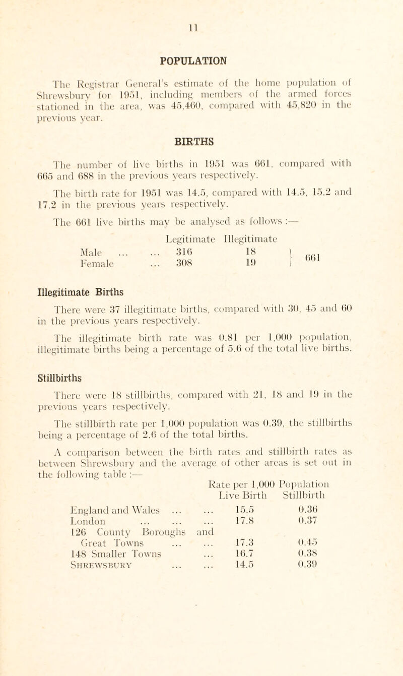 POPULATION The Registrar General’s estimate of the home population of Shrewsbury for 1951, including members of the armed forces stationed in the area, was 45,400, compared with 45,820 in the previous year. BIRTHS The number of live births in 1951 was 601, compared with 065 and 688 in the previous years respectively. The birth rate for 1951 was 14.5, compared with 14.5, 15.2 and 17.2 in the previous years respectively. The 661 live births may be analysed as follows Legitimate Illegitimate 18 19 Male Female 001 Illegitimate Births There were 37 illegitimate births, compared with 30, 45 and 00 in the previous years respectively. The illegitimate birth rate was 0.81 per 1,000 population, illegitimate births being a percentage of 5.0 of the total live births. Stillbirths There were 18 stillbirths, compared with 21, 18 and 19 in the previous years respectively. The stillbirth rate per 1,000 population was 0.39, the stillbirths being a percentage of 2.0 of the total births. A comparison between the birth rates and stillbirth rates as between Shrewsbury and the average of other areas is set out in the following table :— Rate per 1,000 Population Live Birth Stillbirth England and Wales London 126 County Boroughs and J 7.8 0.36 0.37 Great Towns 148 Smaller Towns Shrewsbury 17.3 10.7 14.5 0.45 0.38 0.39