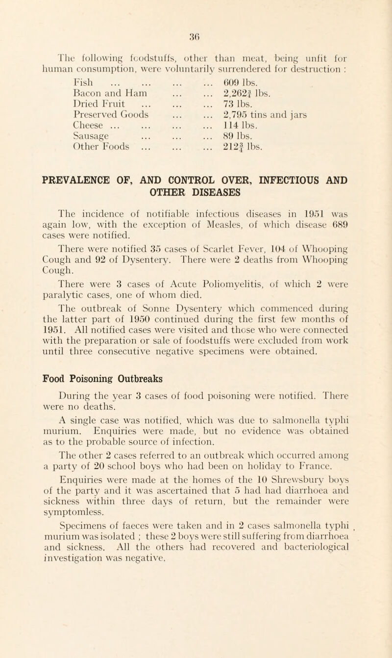 The following foodstuffs, other than meat, being unfit for human consumption, were voluntarily surrendered for destruction : Fish Bacon and Ham Dried Fruit Preserved Goods Cheese ... Sausage Other Foods 609 lbs. 2,2622 lbs. 73 lbs. 2,795 tins and jars 114 lbs. 89 lbs. 212| lbs. PREVALENCE OF, AND CONTROL OVER, INFECTIOUS AND OTHER DISEASES The incidence of notifiable infectious diseases in 1951 was again low, with the exception of Measles, of which disease 689 cases were notified. There were notified 35 cases of Scarlet Fever, 104 of Whooping Cough and 92 of Dysentery. There were 2 deaths from Whooping Cough. There were 3 cases of Acute Poliomyelitis, of which 2 were paralytic cases, one of whom died. The outbreak of Sonne Dysentery which commenced during the latter part of 1950 continued during the first few months of 1951. All notified cases were visited and those who were connected with the preparation or sale of foodstuffs were excluded from work until three consecutive negative specimens were obtained. Food Poisoning Outbreaks During the year 3 cases of food poisoning were notified. There were no deaths. A single case was notified, which was due to salmonella typhi murium. Enquiries were made, but no evidence was obtained as to the probable source of infection. The other 2 cases referred to an outbreak which occurred among a party of 20 school boys who had been on holiday to France. Enquiries were made at the homes of the 10 Shrewsbury boys of the party and it was ascertained that 5 had had diarrhoea and sickness within three days of return, but the remainder were symptomless. Specimens of faeces were taken and in 2 cases salmonella typhi murium was isolated ; these 2 boys were still suffering from diarrhoea and sickness. All the others had recovered and bacteriological investigation was negative.