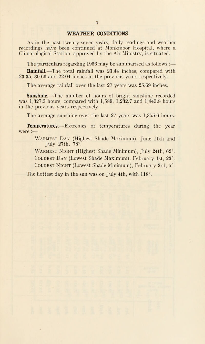 WEATHER CONDITIONS As in the past twenty-seven years, daily readings and weather recordings have been continued at Monkmoor Hospital, where a Climatological Station, approved by the Air Ministry, is situated. The particulars regarding 1956 may be summarised as follows :— Rainfall.—The total rainfall was 23.44 inches, compared with 23.35, 30.66 and 22.04 inches in the previous years respectively. The average rainfall over the last 27 years was 25.69 inches. Sunshine.—The number of hours of bright sunshine recorded was 1,327.3 hours, compared with 1,589, 1,232.7 and 1,443.8 hours in the previous years respectively. The average sunshine over the last 27 years was 1,355.6 hours. Temperatures.—Extremes of temperatures during the year were :— Warmest Day (Highest Shade Maximum), June 11th and July 27th, 78°. Warmest Night (Highest Shade Minimum), July 24th, 62°. Coldest Day (Lowest Shade Maximum), February 1st, 23°. Coldest Night (Lowest Shade Minimum), February 3rd, 5°. The hottest day in the sun was on July 4th, with 118°.