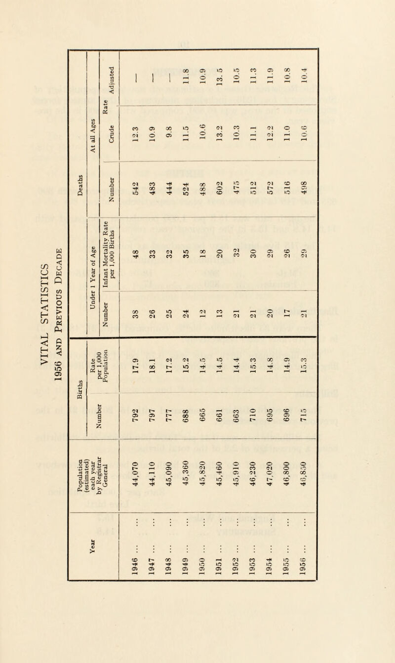 VITAL STATISTICS 1956 and Previous Decj
