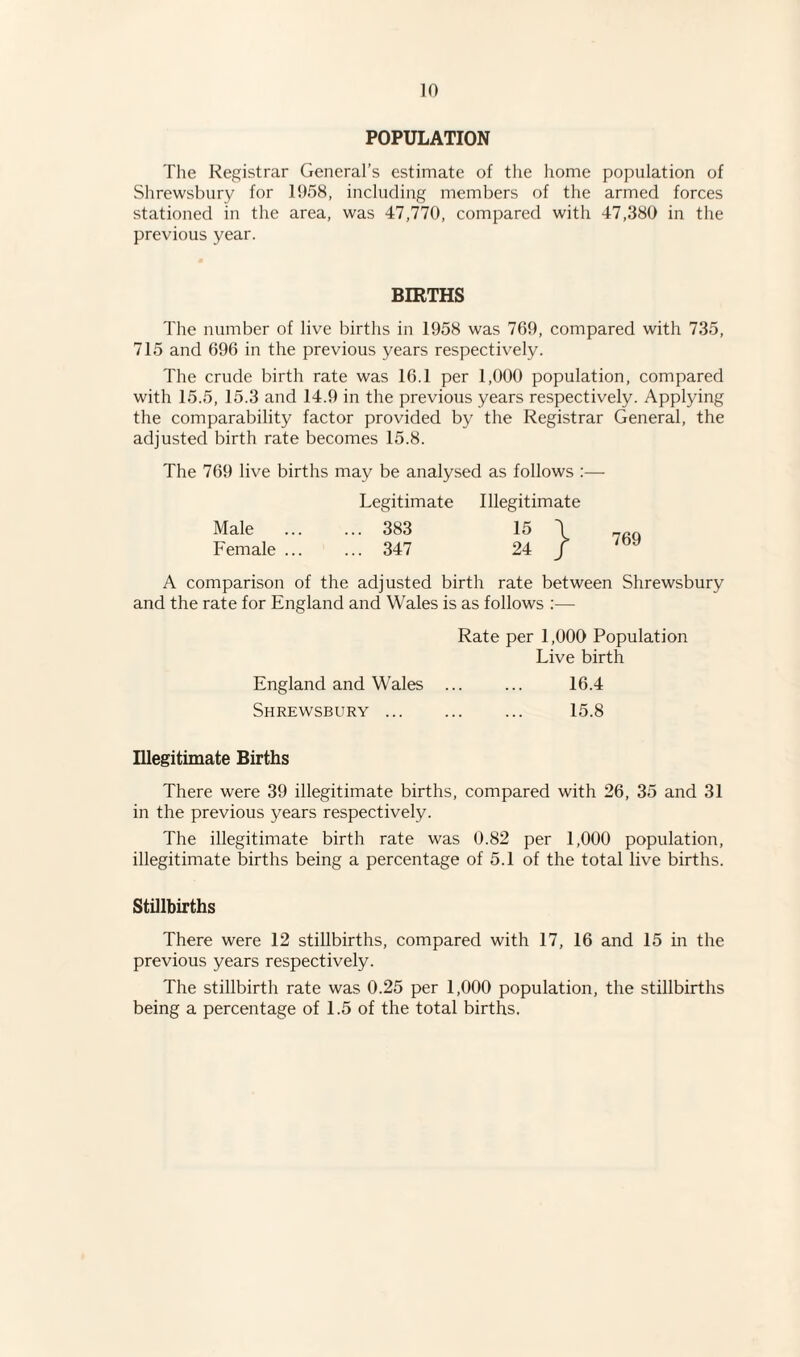 POPULATION The Registrar General’s estimate of the home population of Shrewsbury for 1958, including members of the armed forces stationed in the area, was 47,770, compared with 47,380 in the previous year. BIRTHS The number of live births in 1958 was 769, compared with 735, 715 and 696 in the previous years respectively. The crude birth rate was 16.1 per 1,000 population, compared with 15.5, 15.3 and 14.9 in the previous years respectively. Applying the comparability factor provided by the Registrar General, the adjusted birth rate becomes 15.8. The 769 live births may be analysed as follows :— Legitimate Illegitimate Male . 383 15 \ _„Q Female ... ... 347 24 f A comparison of the adjusted birth rate between Shrewsbury and the rate for England and Wales is as follows :— Rate per 1,000 Population Live birth England and Wales ... ... 16.4 Shrewsbury. 15.8 Illegitimate Births There were 39 illegitimate births, compared with 26, 35 and 31 in the previous years respectively. The illegitimate birth rate was 0.82 per 1,000 population, illegitimate births being a percentage of 5.1 of the total live births. Stillbirths There were 12 stillbirths, compared with 17, 16 and 15 in the previous years respectively. The stillbirth rate was 0.25 per 1,000 population, the stillbirths being a percentage of 1.5 of the total births.