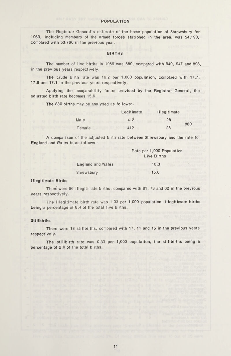 POPULATION The Registrar General’s estimate of the home population of Shrewsbury for 1969, including members of the armed forces stationed in the area, was 54,190, compared with 53,760 in the previous year. BIRTHS The number of live births in 1969 was 880, compared with 949, 947 and 898, in the previous years respectively. The crude birth rate was 16.2 per 1,000 population, compared with 17.7, 17.6 and 17.1 in the previous years respectively. Applying the comparability factor provided by the Registrar General, the adjusted birth rate becomes 15.6. The 880 births may be analysed as follows:- Legitimate Illegitimate Male Female 412 412 28 28 880 A comparison of the adjusted birth rate between Shrewsbury and the rate for England and Wales is as follows:- Rate per 1,000 Population Live Births England and Wales 16.3 Shrewsbury 15.6 I llegitimate Births There were 56 illegitimate births, compared with 81, 73 and 62 in the previous years respectively. The illegitimate birth rate was 1.03 per 1,000 population, illegitimate births being a percentage of 6.4 of the total live births. Stillbirths There were 18 stillbirths, compared with 17, 11 and 15 in the previous years respectively. The stillbirth rate was 0.33 per 1,000 population, the stillbirths being a percentage of 2.0 of the total births.