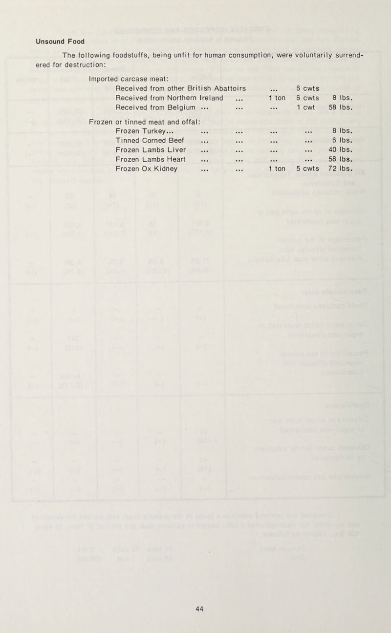 Unsound Food The following foodstuffs, being unfit for human consumption, were voluntarily surrend¬ ered for destruction; Imported carcase meat: Received from other British Abattoirs Received from Northern Ireland 1 ton 6 cwts 6 cwts 8 lbs. Received from Belgium ... • • • 1 cwt 58 lbs. Frozen or tinned meat and offal: Frozen Turkey... • • • • • • 8 lbs. Tinned Corned Beef • • • • • • 6 lbs. Frozen Lambs Liver • • • • • • 40 lbs. Frozen Lambs Heart • • • • • • 58 lbs. Frozen Ox Kidney 1 ton 5 cwts 72 lbs.