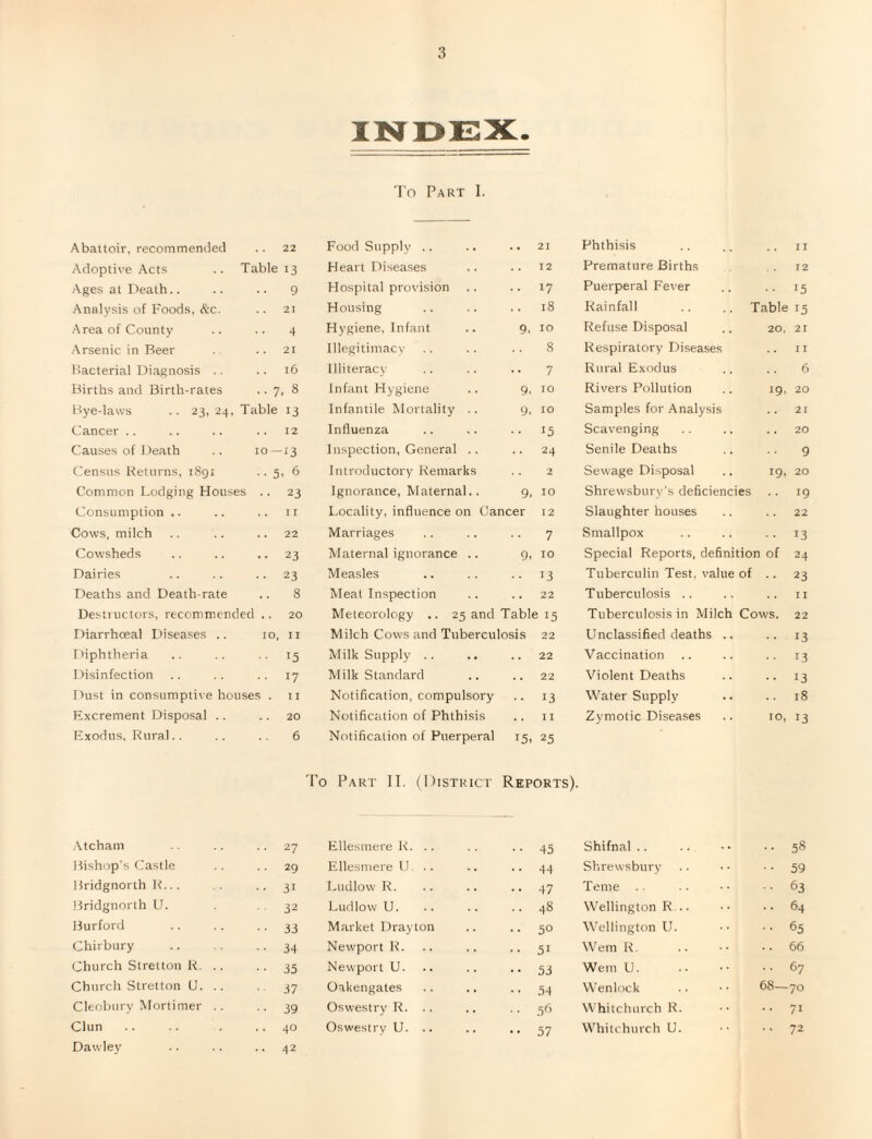 To Part I. Abattoir, recommended 22 Food Supply .. 21 Phthisis 11 Adoptive Acts Table 13 Heart Diseases 12 Premature Births 12 Ages at Death 9 Hospital provision .. 17 Puerperal Fever 15 Analysis of Foods, &c. 21 Housing .. 18 Rainfall .. .. Table 15 Area of County 4 Hygiene, Infant 9, 10 Refuse Disposal 20, 21 Arsenic in Beer 21 Illegitimacy 8 Respiratory Diseases 11 Bacterial Diagnosis .. .. 16 Illiteracy 7 Rural Exodus 6 Births and Birth-rates .. 7, 8 Infant Hygiene 9, 10 Rivers Pollution 20 Bye-laws .. 23, 24, Table 13 Infantile Mortality .. 9, 10 Samples for Analysis 21 Cancer 12 Influenza • • 15 Scavenging .. 20 Causes of Death <*o •—1 1 O Inspection, General . . .. 24 Senile Deaths 9 Census Returns, 1891 . . 5, 6 Introductory Remarks .. 2 Sewage Disposal 20 Common Lodging Houses .. 23 Ignorance, Maternal.. 9, 10 Shrewsbury’s deficiencies 19 Consumption .. .. 11 Locality, influence on Cancer 12 Slaughter houses 22 Cows, milch .. 22 Marriages 7 Smallpox 13 Cowsheds .. 23 Maternal ignorance .. 9, 10 Special Reports, definition of 24 Dairies • ■ 23 Measles •• 13 Tuberculin Test, value of 23 Deaths and Death-rate 8 Meat Inspection 22 Tuberculosis .. 11 Destructors, recommended .. 20 Meteorology .. 25 and Table 15 Tuberculosis in Milch Cows. 22 Diarrhoeal Diseases .. 10 11 Milch Cows and Tuberculosis 22 Unclassified deaths .. •• 13 Diphtheria 15 Milk Supply .. . • .. 22 Vaccination •• 13 Disinfection *7 Milk Standard . . 22 Violent Deaths •• 13 Dust in consumptive houses . 11 Notification, com pulsory .. 13 Water Supply .. 18 Excrement Disposal .. 20 Notification of Phthisis .. II Zymotic Diseases 10, 13 Exodus, Rural 6 Notification of Puerperal x5, 25 To Part II. (District Reports). Atcham 27 Ellesmere R. .. 45 Shifnal .. 58 Bishop’s Castle 29 Ellesmere U 44 Shrewsbury • • 59 Bridgnorth R... 3i Ludlow R. 47 Teme • ■ 63 Bridgnorth U. 32 Ludlow U. 48 Wellington R .. .. 64 Burford 33 Market Drayton 50 Wellington U. .. 65 Chirbury 34 Newport R. 51 Wem R. .. 66 Church Stretton R. .. 35 Newport U. 53 Wem U. .. 67 Church Stretton U. .. 37 Oakengates 54 Wenlock 68—70 Cleobury Mortimer .. 39 Oswestry R. .. 56 Whitchurch R. •• 7i Clun 40 Oswestry U. .. 57 Whitchurch U. 72 Dawley 42