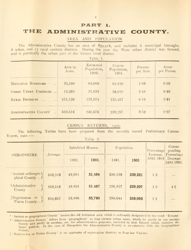 PART l. the administrative county. AREA AND POPULATION. The Administrative County has an area of 859,516, and includes 6 municipal boroughs, 8 urban, and 17 rural sanitary districts. During the year the Wem urban district was formed, and is practically the urban part of the former rural district. Table 1. Area in Acres. Estimated Population, 19(10. Census Population, 1901. Persons per Acre. Acres per Person. Municipal Boroughs 33,108 65,069 65,820 D98 0 50 Othek Urban Districts ... 15,269 37,633 38,010 248 040 Rural Districts ... 811,139 137,974 135,467 0T6 5 91 Administrative County .. 859,516 240,676 239,297 3-59 0-27 CENSUS RETURNS, 1901. The following Report, 1901 :— Tables have been prepared from Table 2. the recently issued Preliminary Census SHROPSHIRE. Inhabited Houses. Population. Percentage Increase. 1891-1901 Corres¬ ponding Percentage Decrease 1881-1891. A Cl 1891. 1901. 1891. 1901 Ancient orGeogra-4 phical County ..-/ 859,516 49,681 51,484 236,339 239,321 1-3 — t Administrative ) County ••■/ 859,516 49,801 51,487 236,827 239,297 10 4-2 |Registration or ) Union County.../ 958,667 53,886 55,790 256,044 259,093 IT — * ' Ancient or geographical County’ means the old historical area which is ordinarily designated by the word ‘ County.' t . Administrative County’ differs from ‘geographical’ 111 that certain urban areas, which lie partly in one ancient Com 1 tv and partly in another, are, for administrative purposes, included in that County which contains the larger portion. In the case of Shropshire the Administrative County is co extensive with the Geographical Countv. ,* • Registration or Union County’ is an aggregate of registration districts or Poor-law Unions.