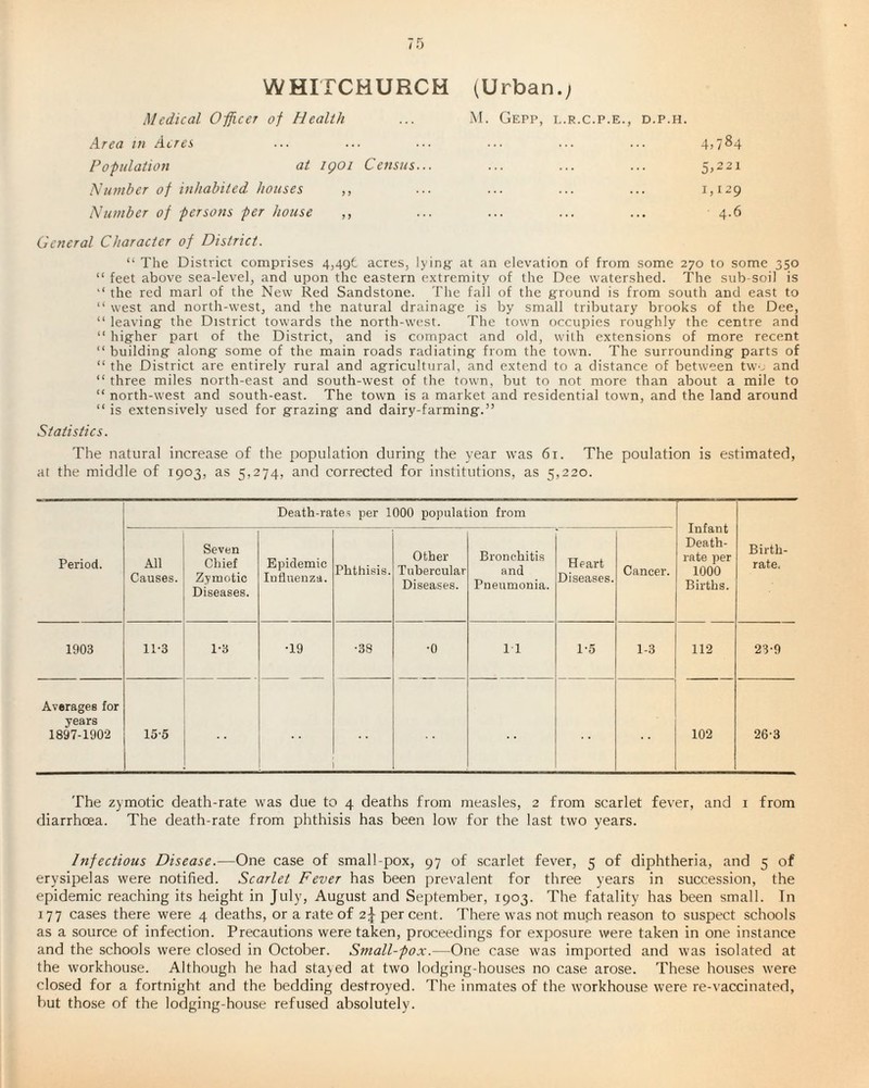 WHITCHURCH (Urban.; Medical Officer of Health M. GEPP, L.R.C.P.E., D.P.H. Area in Acres 4,784 Population at igoi Census... 5,221 Number of inhabited houses ,, 1,129 Number of persons per house ,, 4.6 General Character of District. “ The District comprises 4,496 acres, lying- at an elevation of from some 270 to some 350 “ feet above sea-level, and upon the eastern extremity of the Dee watershed. The sub soil is “ the red marl of the New Red Sandstone. The fail of the ground is from south and east to “ west and north-west, and the natural drainage is by small tributary brooks of the Dee, “ leaving the District towards the north-west. The town occupies roughly the centre and “ higher part of the District, and is compact and old, with extensions of more recent “ building along some of the main roads radiating from the town. The surrounding parts of “ the District are entirely rural and agricultural, and extend to a distance of between two and “ three miles north-east and south-west of the town, but to not more than about a mile to “ north-west and south-east. The town is a market and residential town, and the land around “ is extensively used for grazing and dairy-farming.” Statistics. The natural increase of the population during the year was 61. The poulation is estimated, at the middle of 1903, as 5,274, and corrected for institutions, as 5,220. Death-rates per 1000 population from Infant Death- rate per 1000 Births. Period. All Causes. Seven Chief Zymotic Diseases. Epidemic Influenza. Phthisis. Other Tubercular Diseases. Bronchitis and Pneumonia. Heart Diseases. Cancer. Birth¬ rate. 1903 11-3 1-3 T9 •38 •0 11 1-5 1-3 112 23-9 Averages for years 1897-1902 15-5 102 26-3 The zymotic death-rate was due to 4 deaths from measles, 2 from scarlet fever, and 1 from diarrhoea. The death-rate from phthisis has been low for the last two years. Infectious Disease.—One case of small-pox, 97 of scarlet fever, 5 of diphtheria, and 5 of erysipelas were notified. Scarlet Fever has been prevalent for three years in succession, the epidemic reaching its height in July, August and September, 1903. The fatality has been small. In 177 cases there were 4 deaths, or a rate of per cent. There was not much reason to suspect schools as a source of infection. Precautions were taken, proceedings for exposure were taken in one instance and the schools were closed in October. Small-fox.—One case was imported and was isolated at the workhouse. Although he had stayed at two lodging-houses no case arose. These houses were closed for a fortnight and the bedding destroyed. The inmates of the workhouse were re-vaccinated, but those of the lodging-house refused absolutely.