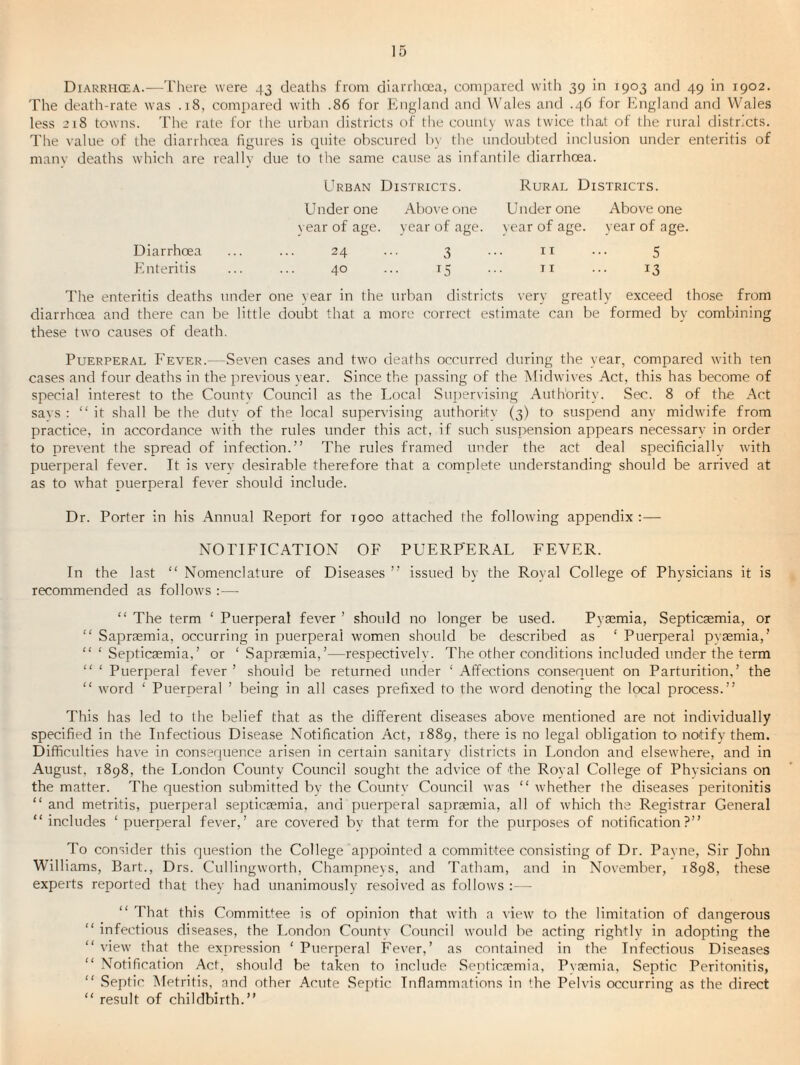 Diarrhcea.—There were 43 deaths from diarrhoea, compared with 39 in 1903 and 49 in 1902. The death-rate was .18, compared with .86 for England and Wales and .46 for England and Wales less 218 towns. The rate for the urban districts of the county was twice that of the rural districts. The value of the diarrhoea figures is quite obscured by the undoubted inclusion under enteritis of manv deaths which are reallv due to the same cause as infantile diarrhoea. Urban Districts. Rural Districts. Under one Above one Under one Above one vear of age. year of age. year of age. year of age. Diarrhoea ... ... 24 ... 3 ... ii ... 5 Enteritis ... ... 40 ... 15 ... ii ... 13 The enteritis deaths under one year in the urban districts very greatly exceed those from diarrhoea and there can be little doubt that a more correct estimate can be formed by combining these two causes of death. Puerperal Fever.—-Seven cases and two deaths occurred during the year, compared with ten cases and four deaths in the previous vear. Since the passing of the Midwives Act, this has become of special interest to the Countv Council as the Local Supervising Authority. Sec. 8 of the Act savs : “it shall be the dutv of the local supervising authority (3) to suspend any midwife from practice, in accordance with the rules under this act, if such suspen.sion appears necessary in order to prevent the spread of infection.” The rules framed under the act deal specificially with puerperal fever. It is verv desirable therefore that a complete understanding should be arrived at as to what puerperal fever should include. Dr. Porter in his Annual Report for 1900 attached the following appendix :— NOTIFICATION OF PUERP'ERAL FEVER. In the last “ Nomenclature of Diseases issued by the Royal College of Physicians it is recommended as follows :— “ The term ‘ Puerperal fever ’ should no longer be used. Pyaemia, Septicaemia, or “ Sapraemia, occurring in puerperal women should be described as ‘ Puerperal pyaemia,’ “ ‘ Septicaemia,’ or ‘ Sapraemia,’—respectively. The other conditions included under the term “ ‘ Puerperal fever ’ should be returned under ‘ Affections consequent on Parturition,’ the “ word ‘ Puerperal ’ being in all cases prefixed to the word denoting the local process.” This has led to the belief that as the different diseases above mentioned are not individually specified in the Infectious Disease Notification Act, 1889, there is no legal obligation to notify them. Difficulties have in consequence arisen in certain sanitary districts in London and elsewhere, and in August, 1898, the London County Council sought the advice of the Royal College of Phvsicians on the matter. The question submitted bv the Countv Council was “ whether the diseases peritonitis “and metritis, puerperal septicaemia, and puerperal sapraemia, all of which the Registrar General “includes ‘puerperal fever,’ are covered bv that term for the purposes of notification?” To consider this question the College appointed a committee consisting of Dr. Payne, Sir John Williams, Bart., Drs. Cullingworth, Champneys, and Tatham, and in November, 1898, these experts reported that they had unanimously resolved as follows :— “ That this Committee is of opinion that with a view to the limitation of dangerous “ infectious diseases, the London Counrv Council would be acting rightlv in adopting the “ view that the expression ‘ Puerperal Fever,’ as contained in the Infectious Diseases “ Notification Act, should be taken to include Septicaemia, Pvaemia, Septic Peritonitis, “ Septic Metritis, and other Acute .Septic Inflammations in the Pelvis occurring as the direct “ result of childbirth.”