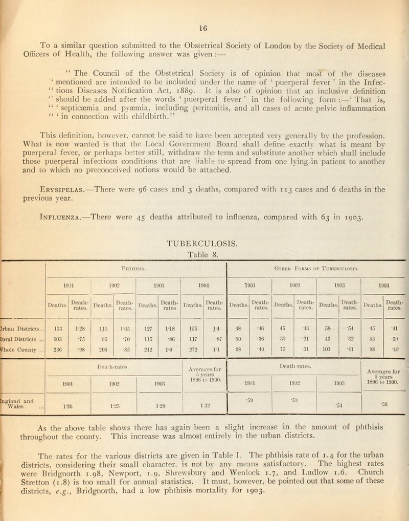 I 16 To a similar question submitted to the Obstetrical Society of London by the Society of Medical Officers of Health, the following answer was given : — “ The Council of the Obstetrical Society is of oi)inion that most of the diseases ' mentioned are intended to be included under the name of ‘ puerperal fever ’ in the Infec- “ tious Diseases Notification Act, 1889. It is also of opinion that an inclusiv'e definition “■ should be added after the words *' puerperal fever ’ in the following form :—‘ That is, “ ‘ septicaemia and pyaemia, including peritonitis, and all cases of acute pelvic inflammation “ ‘in connection with childbirth.” This definition, however, cannot be said to have been accepted very generallv bv the profession. What is now wanted is that the Local Government Board shall define exactlv what is meant by puerperal fever, or perhaps better still, withdraw the term and substitute another which shall include those puerperal infectious conditions that are liable to spread from one lying-in patient to another and to which no preconceived notions would be attached. Erysipelas.—There were 96 cases and 3 deaths, compared with 113 cases and 6 deaths in the previous year. Influenza.—There were 45 deaths attributed to influenza, compared with 63 in 1903. TUBERCULOSIS. Table 8. PHTniST.S. Other Forms of Tuberculosis. 1911 1902 190.3 1901 1901 1902 1903 1901 Deaths. Death- rates. Deaths. Death- rates. Deaths. Death- rates Deaths. Death- rates. Deaths. Death- rates. Deaths. Death- rates. Deaths. Death- rates. Deaths. Death- rates. Jrbaii Districts... 1.3.3 1-28 !' 1 1 ‘05 127 1-18 155 11 18 ■16 15 ■13 58 ■51 15 ■11 lural Districts ... 103 ‘75 93 ■70 11.3 ■86 117 ■87 50 -.36 30 ■21 13 ■32 53 ■3ii Thole County ... 236 •98 206 ■8,3 212 1-0 272 11 98 ■10 75 ■31 101 ■11 98 ■10 Dea'h-rates ' Avera,i:es fur Death-rates. Averages for 1901 1902 1903 1896’to 1900. 1901 1902 1903 5 vears IS'IG to 1900. ingland and Wales P2G 1-2.3 1-20 1 ■59 ■50 ■51 *58 As the above table shows there has again been a slight increase in the amount of phthisis throughout the county. This increase was almost entirely in the urban districts. The rates for the various districts are given in Table 1. The phthisis rate of 1.4 for the urban 1 districts, considering their small character, is not by any means satisfactory. The highest rates V were Bridgnorth 1.98, Newport, 1.9, Shrewsbury and Wenlock 1.7, and Ludlow 1.6. Church Stretton (1.8) is too small for annual statistics. It must, however, be pointed out that some of these I districts, e.g., Bridgnorth, had a low phthisis mortality for 1903.