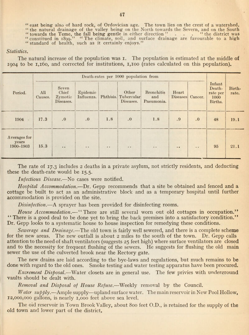 “ east being also of hard rock, of Ordovician age. The town lies on the crest of a watershed, “ the natural drainage of the valley being on the North towards the Severn, and on the South “ towards the Teme, the fall being gentle in either direction ” “ the district was “ constitued in i8q9.” “The climate, soil, and surface drainage are favourable to a high “ standard of health, such as it certainly enjoys.” Slatistics. The natural increase of the population was i. The population is estimated at the middle of 1904 to be 1,160, and corrected for institutions, 1,100 (rates calculated on this population). Period. Death-rates per 1000 population from Infant Death- rate per 1000 Births. Birth¬ rate. All Causes. Seven Chief Zymotic Diseases. Epidemic Influenza. Phthisis. Other Tuhercular Diseases. Bronchitis and Pneumonia. Heart Diseases Cancer. 1904 17.3 .0 .0 1.8 .0 1.8 .9 .0 48 19.1 Averages for years 1900-1903 15.3 •• •• 95 21.1 The rate of 17.3 includes 2 deaths in a private asylum, not strictly residents, and deducting these the death-rate would be 15.5. Infectious Disease.—No cases were notified. Hospital Accommodation.—Dr. Gepp recommends that a site be obtained and fenced and a cottage be buUt to act as an administrative block and as a temporary hospital until further accomimodation is provided on the site. Disinfection.—A sprayer has been provided for disinfecting rooms. House Accommodation.— “There are still several worn out old cottages in occupation.” “ There is a good deal to be done yet to bring the back premises into a satisfactory condition.” Dr. Gepp looks to a systematic house to house inspection for remedying these conditions. Sewerage and Drainage.—The old town is fairly well sewered, and there is a complete scheme for the new areas. The new outfall is about 2 miles to the south of the town. Dr. Gepp calls attention to the need of shaft ventilators (suggests 25 feet high) where surface ventilators are closed and to the necessity for frequent flushing of the sewers. He suggests for flushing the old main sewer the use of the culverted brook near the Rectory gate. The new drains are laid according to the bye-laws and regulations, but much remains to be done with regard to the old ones. Smoke testing and water testing apparatus have been procured. Excrement Disposal.—Water closets are in general use. The few privies with underground vaults should be dealt with. Removal and Disposal of House Refuse.—Weekly removal by the Council. Water s^lpply.—Ample supply—upland surface water. The main reservoir in New Pool Hollow, 12,000,000 gallons, is nearly 1,000 feet above sea level. The old reservoir in Town Brook Valley, about 800 feet O.D., is retained for the supply of the old town and lower part of the district.