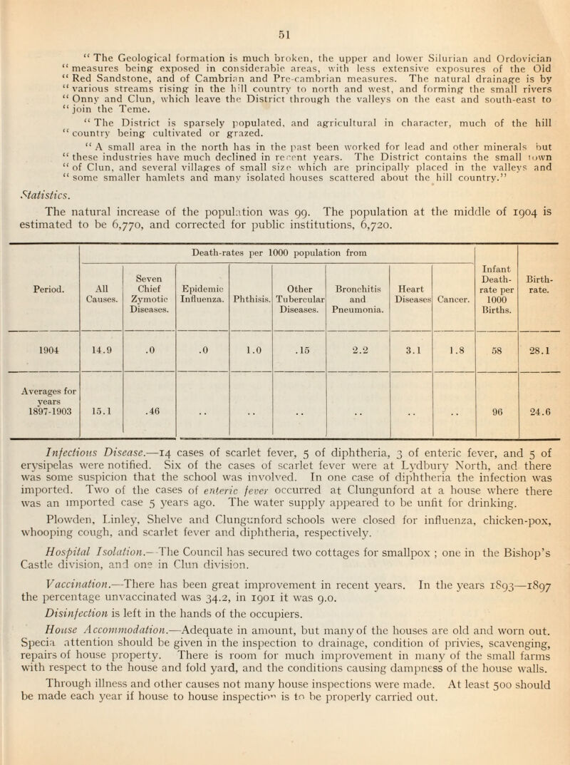“ The Gcolog:ical formation is much broken, the upper and lower Silurian and Ordovician “ measures being- exposed in considerable areas, with less extensive exposures of the Old “ Red Sandstone, and of Cambrian and Pre-cambrian measures. The natural drainage is by “various streams rising in the hill country to north and west, and forming the small rivers “ Onny and Clun, which leave the District through the valleys on the east and south-east to “ join the Tome. “ The District is sparsely populated, and agricultural in character, much of the hill “ country being cultivated or grazed. “ A small area in the north has in the past been worked for lead and other minerals but “ these industries have much declined in recent years. The District contains the small nnvn “of Clun, and several villages of small size which are principally placed in the valleys and “ some smaller hamlets and many isolated houses scattered about the hill country.” St ait sties. The natural increase of the population was 99. The population at the middle of 1904 is estimated to be 6,770, and corrected for public institutions, 6,720. Death-rates per 1000 population from Period. All Causes. Seven Chief Zymotic Diseases. Epidemic Influenza. Phthisis. Other Tubercular Diseases. Bronchitis and Pneumonia. Heart Disea.ses Cancer. Infant Death- rate per 1000 Births. Birth¬ rate. 1904 14.9 .0 .0 1.0 .15 2.2 3.1 1 .8 58 28.1 Averages for years 1897-1903 15.1 .46 96 24.6 Infectious Disease.—14 cases of scarlet fever, 5 of diphtheria, 3 of enteric fever, and 5 of erysipelas were notified. Six of the cases of scarlet fever were at L3'dbury North, and there was some suspicion that the school was involved. In one case of diphtheria the infection was imported. Two of the cases of enteric fever occurred at Clungunford at a house where there was an imported case 5 years ago. The water supply apjieared to be unht for drinking. Plowden, I.inley, Shelve and Clungunford schools were closed for influenza, chicken-pox, whooping cough, and scarlet fever and diphtheria, respectively. Hospital Isolation.—-J\\Q Council has secured two cottages for smallpox ; one in the Bishop’s Castle division, and one in Clun division. Vaccination.—There has been great improvement in recent years. In the j’ears 1S93—1897 the percentage unvaccinated was 34.2, in 1901 it was 9.0. Disinfection is left in the hands of the occupiers. House Accommodation.—Adequate in amount, but many of the houses are old and worn out. Specia attention should be given in the inspection to drainage, condition of jirivies, scavenging, repairs of house property. There is room for much improvement in many of the small farms with respect to the house and fold yard, and the conditions causing dampness of the house walls. Through illness and other causes not many house inspections were made. At least 500 should be made each year if house to house inspectin’-' is tn be properly carried out.