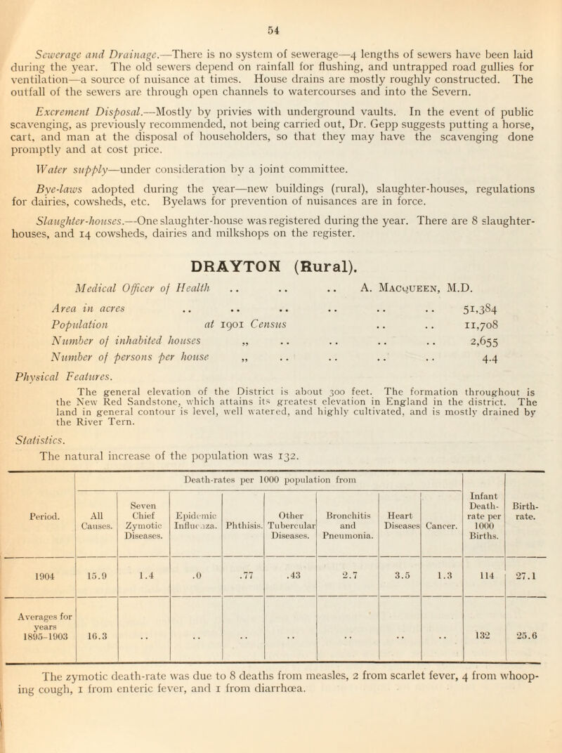 Sewerage and Drainage.—There is no system of sewerage—4 lengths of sewers have been laid during the year. The old sewers depend on rainfall for flushing, and untrapped road gullies for ventilation—a source of nuisance at times. House drains are mostly roughly constructed. The outfall of the sewers are through open channels to watercourses and into the Severn. Excrement Disposal.—Mostly by jrrivies with underground vaults. In the event of public scavenging, as previously recommended, not being carried out. Dr. Gepp suggests putting a horse, cart, and man at the disposal of householders, so that they may have the scavenging done promptly and at cost price. IVater supply—under consideration by a joint committee. Bye-laias adopted during the year—new buildings (rural), slaughter-houses, regulations for dairies, cowsheds, etc. Byelaws for prevention of nuisances are in force. Slaughter-houses.—One slaughter-house was registered during the year. There are 8 slaughter¬ houses, and 14 cowsheds, dairies and milkshops on the register. DRAYTON (Rural). Medical Officer of Health .. .. .. A. Macw^ueen, M.D. Area in acres .. .. .. .. .. .. 51,384 Population at igoi Census .. . . 11,708 Number of inhabited houses „ .. .. .. . . 2,655 N'umber of persons per house ,, .. .. .. .. 4.4 Physical Features. The general elevation of the District is about 300 feet. The formation throughout is the New Red Sandstone, which attains its greatest elevation in England in the district. The land in general contour is level, well watered, and highly cultivated, and is mostly drained by the River Tern. Statistics. The natural increase of the population was 132. Period. Death-rates per 1000 population from Iirfant Death- rate per 1000 Births. Birth¬ rate. All Cause.s. Seven Chief Zymotic Diseases. Epidemic IniliK Mza. Plithisis. Other Tubercular Di.seases. Bronchitis and Pneumonia. Heart Diseases Cancer. 1904 15.9 1.4 .0 .77 .43 ■2.7 3.5 1.3 114 •27.1 Avcrage.s for year.s 1895-1903 10.3 132 •25.6 The zymotic death-rate was due to 8 deaths from measles, 2 from scarlet fever, 4 from whoop¬ ing cough, 1 from enteric fever, and i from diarrlroea.