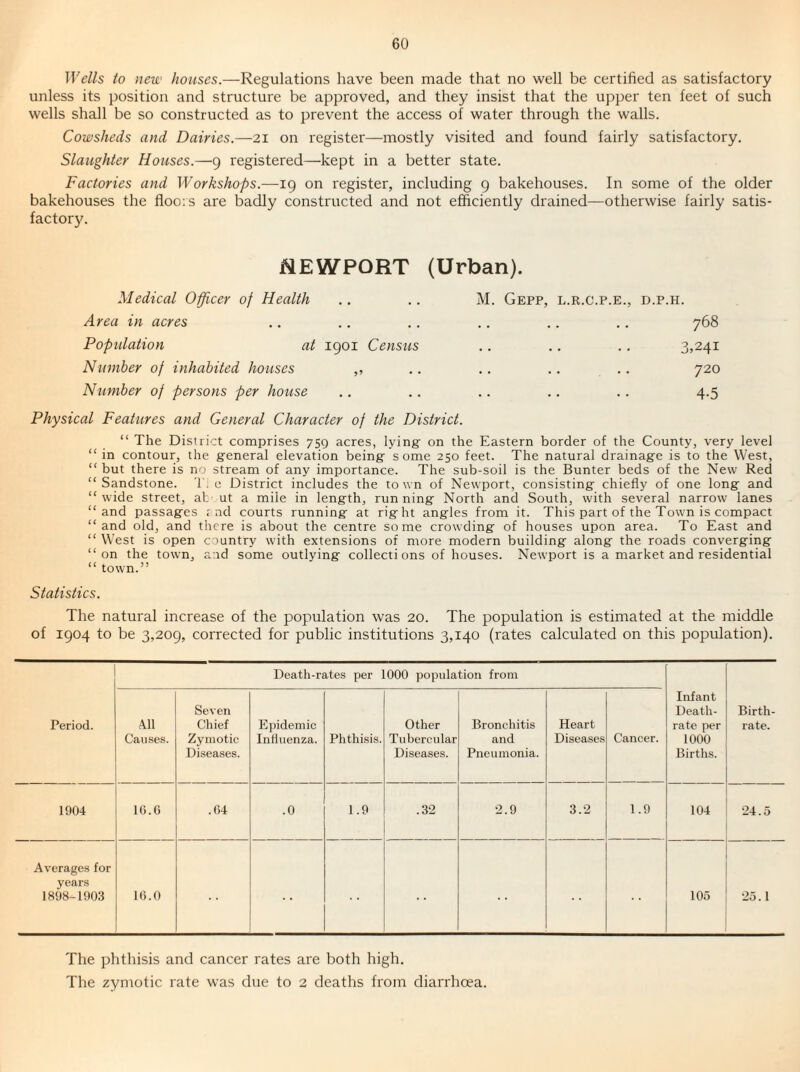 Wells to new houses.—Regulations have been made that no well be certified as satisfactory unless its position and structure be approved, and they insist that the upper ten feet of such wells shall be so constructed as to prevent the access of water through the walls. Cowsheds and Dairies.—2i on register—mostly visited and found fairly satisfactory. Slaughter Houses.—g registered—kept in a better state. Factories and Workshops.—ig on register, including g bakehouses. In some of the older bakehouses the floors are badly constructed and not efficiently drained—otherwise fairly satis¬ factory. VIEWPORT (Urban). Medical Officer of Health .. .. M. Gepp, l.r.c.p.e., d.p.h. Area in acres .. .. .. .. .. .. 768 Popidation at igoi Census .. .. .. 3,241 Number of inhabited houses ,, .. .. .. .. 720 Number of persons per house ., .. .. .. .. 4.5 Physical Features and General Character of the District. “ The District comprises 7sg acres, lying' on the Eastern border of the County, very level “ in contour, the g'eneral elevation being- some 250 feet. The natural drainag^e is to the West, “ but there is no stream of any importance. The sub-soil is the Bunter beds of the New Red “ Sandstone. 1. c District includes the to wn of Newport, consisting: chiefly of one long: and “wide street, al; ut a mile in leng-th, running: North and South, with several narrow lanes “and passag:es r nd courts running- at rig-ht ang-les from it. This part of the Town is compact “and old, and there is about the centre some crowding- of houses upon area. To East and “West is open country with extensions of more modern building- along: the roads converging- “ on the town, and some outlying collections of houses. Newport is a market and residential “ town.” Statistics. The natural increase of the population was 20. The population is estimated at the middle of igo4 to be 3,2og, corrected for public institutions 3,140 (rates calculated on this population). Period. Death-rates per 1000 population from Infant Death- rate per 1000 Births. Birth¬ rate. 411 Causes. Seven Chief Zymotic Diseases. Ej)idemic Influenza. Phthisis. Other Tubercular Diseases. Bronchitis and Pneumonia. Heart Diseases Cancer. 1904 16.G .64 .0 1.9 .32 2.9 3.2 1.9 104 24.5 Averages for years 1898-1903 16.0 105 •25.1 The phthisis and cancer rates are both high. The zymotic rate was due to 2 deaths from diarrhoea.