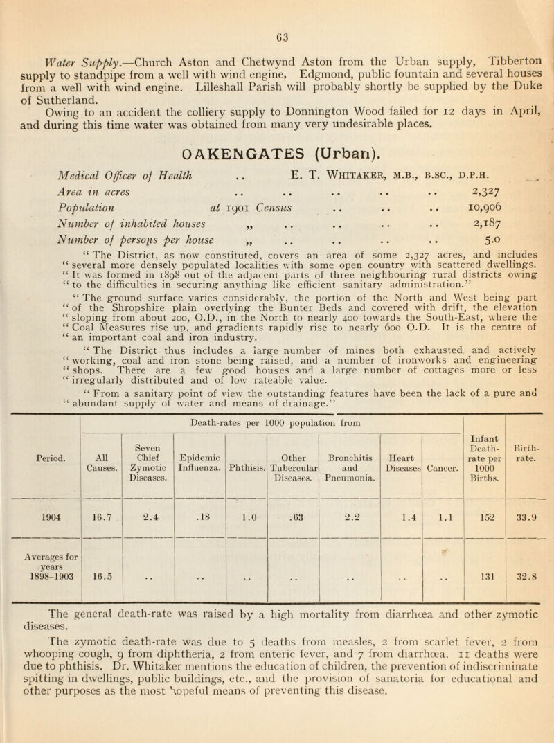 G3 Water Supply.—Church Aston and Chetwynd Aston from the Urban supply, Tibberton supply to standpipe from a well with wind engine, Edgmond, public fountain and several houses from a well with wind engine. Lilleshall Parish will probably shortly be supplied by the Duke of Sutherland. Owing to an accident the colliery supply to Donnington Wood failed for 12 days in April, and during this time water was obtained from many very undesirable places. OAKENGATES (Urban). Medical Officer of Health .. E. T. Whitaker, m.b., b.sc., d.p.h. Area in acres .. .. .. .. .. 2,327 Population at 1901 Census .. .. .. 10,906 Number of inhabited houses „ ,. .. .. .. 2,187 Number of persojts per house ,, .. .. .. .. $.0 “ The District, as now constituted, covers an area of some 2,327 acres, and includes “ several more densely populated localities with some open country with scattered dwellings. “ It was formed in 1898 out of the adjacent parts of three neighbouring rural districts owing “ to the difficulties in securing anything like efficient sanitary administration.” “ The ground surface varies considerably, the portion of the North and West being part “ of the Shropshire plain overlying the Bunter Beds and covered with drift, the elevation “ sloping from about 200, O.D., in the North to nearly 400 towards the South-East, where the “ Coal Measures rise up, and gradients rapidly rise to nearly 600 O.D. It is the centre of “ an important coal and iron industry. “ The District thus includes a large number of mines both exhausted and actively “ working, coal and iron stone being raised, and a number of ironworks and engineering “ shops. There are a few good houses and a large number of cottages more or less “ irregularly distributed and of low rateable value. “ From a sanitary point of view the outstanding features have been the lack of a pure and “ abundant supply of water and means of drainage.” Death-rates per 1000 population from Period. All Causes. Seven Chief Z3unotic Diseases. Epidemic Influenza. Phthisis. Other Tubercular Diseases. Bronchitis and Pneumonia. Heart Diseases Cancer. Infant Death- rate per 1000 Births. Birth¬ rate. 1904 16.7 2.4 .18 1.0 .63 2.2 1.4 1.1 152 33.9 Averages for years 1898-1903 16.5 131 oc Cl cc The general death-rate was raised by a high mortality from diarrlitea and other zymotic diseases. The zymotic death-rate was due to 5 deaths from measles, 2 from scarlet fever, 2 from whooping cough, 9 from diphtheria, 2 from enteric fever, and 7 from diarrhoea, ii deaths were due to phthisis. Dr. Whitaker mentions the education of children, the prevention of indiscriminate spitting in dwellings, public buildings, etc., and the {irovision of sanatoria for educational and other purposes as the most hoi:ie,ful means of preventing this disease.