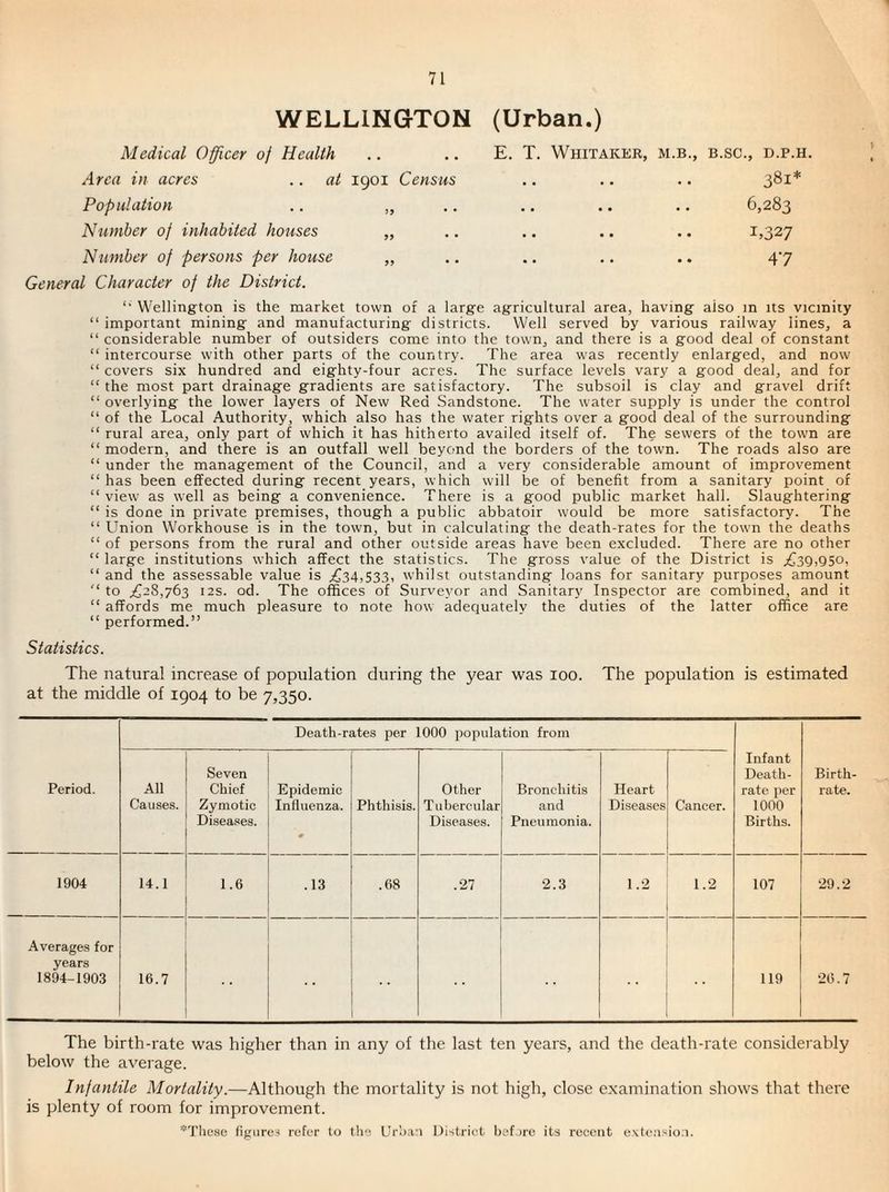 WELLINGTON (Urban.) Medical Officer of Health Area in acres .. at 1901 Census Population ,. „ Number of inhabited houses „ Number of persons per house „ General Character of the District. E. T. Whitaker, m.b., b.sc., d.p.h. 381* 6,283 1,327 • • •• •• 47 Wellington is the market town of a large agricultural area, having also m its vicinity “ important mining and manufacturing districts. Well served by various railway lines, a “ considerable number of outsiders come into the town, and there is a good deal of constant “ intercourse with other parts of the country. The area was recently enlarged, and now “ covers six hundred and eighty-four acres. The surface levels vary a good deal, and for “ the most part drainage gradients are satisfactory. The subsoil is clay and gravel drift “ overlying the lower layers of New Red Sandstone. The water supply is under the control “ of the Local Authority, which also has the water rights over a good deal of the surrounding “ rural area, only part of which it has hitherto availed itself of. The sewers of the town are “ modern, and there is an outfall well beyond the borders of the town. The roads also are “ under the management of the Council, and a very considerable amount of improvement “ has been effected during recent years, which will be of benefit from a sanitary point of “view as well as being a convenience. There is a good public market hall. Slaughtering “ is done in private premises, though a public abbatoir would be more satisfactory. The “ Union Workhouse is in the town, but in calculating the death-rates for the town the deaths “ of persons from the rural and other outside areas have been excluded. There are no other “ large institutions which affect the statistics. The gross value of the District is ;!£39,950, “ and the assessable value is 7^34,533, whilst outstanding loans for sanitary purposes amount “ to ;iC28,763 I2S. od. The offices of Surveyor and Sanitary Inspector are combined, and it “ affords me much pleasure to note how adequately the duties of the latter office are “ performed.” Statistics. The natural increase of population during the year was 100. The population is estimated at the middle of 1904 to be 7,350. Death-rates per 1000 population from Period. All Causes. Seven Chief Zymotic Disea.ses. Epidemic Influenza. # Phthisis. Other Tubercular Diseases. Bronchitis and Pneumonia. Heart Diseases Cancer. Infant Death- rate per 1000 Births. Birth¬ rate. 1904 14.1 1.6 .13 .68 .27 2.3 1.2 1.2 107 29.2 Averages for years 1894-1903 16.7 * ' 119 26.7 The birth-rate was higher than in any of the last ten years, and the death-rate considerably below the average. Infantile Mortality.—Although the mortality is not high, close examination shows that there is plenty of room for improvement. ’■'These figures refer to the Urban District before its recent extension.