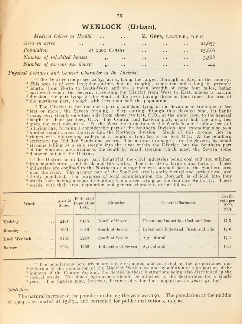 WENLOCK (Urban). Medical Oljiccr of Health Area in acres Population at 1901 Census Number of inhabited houses „ Number of persons per house „ M. GePP, L.R.C.P.E., D.P.H. 22,657 15,866 3,568 4.4 Physical Features and General Character of the District. “ The District comprises 22,657 acres, being: the largest Borough in Area in the country. “ This area is of very irregular outline, but is, roughly, some ten miles long in greatest “ length, from North to South-West, and has a mean breadth of some four miles, being “ narrowest where the Severn, traversing the District from West to East, makes a natural “ division, the part lying to the South of the river having three or four times the area of “ the northern part, though with less than half the population. “ The District is for the most part a tableland lying at an elevation of from 400 to 600 “feet or more; the Severn forming a deep cutting through this elevated land, its banks “ rising very steeply on either side from about 150 feet, O.D., at the water level to the general “ height of about 500 feet, O.D. The Central and Eastern part, nearly half the area, lies “ upon the coal measures. To the West the formation is the Wenlock and Ludlow beds of “ Silurian age, forming a considerable part of the Southern Division, and extending also to a “ limited extent across the river into the Northern division. Much of this ground lies in “ ridges with intervening valleys at a height of from 600 to 800 feet, O.D. At the Southern “extremity the Old Red Sandstone occurs. The natural drainage is to the Severn, by small “ streams falling as a rule steeply into the. river within the District, but the Southern part “ of the Southern area drains to the South by small streams which meet the Severn some “ distance outside the District. “The District is in large part industrial, the chief industries being coal and iron mining, “ iron manufactures, and brick and tile works. There is also a large china factory. These “ industries are confined to the Northern area together with a small part of the Southern area “ near the river. The greater part of the Southern area is entirely rural and agricultural, and “ thinly populated. For purposes of local administration the Borough is divided into four “ wards, each having a separate Sanitary Committee acting as the Sanitary Authority. These “wards, with their area, population and general character, are as follows: — Ward. Area in Acres. Estimated Population 1904. Situation. General Character. Death- rate per 1000, 1904. Madeley 2481 8445 North of Severn Urban and Industrial, Coal and Iron .. 17.3 Bro.seley 1991 3910 South of Severn Urban and Industrial, Brick and Tile.. 17.6 Much Wenlock 87 (il 2240 South of Severn Agricidtural 17.4 Barrow 9004 1299 Both sides of Severn Agricultural 13.1 “ The populations here given arc those estimated and corrected by the proportioned dis- “ tribution of the population of the Madeley Workhouse and by addition of a proportion of the “ inmates of the County Asylum, the deaths in these institutions being also distributed in the “ several wards. Not riiuch significance should be attached to the death-rates for a single “ year. The figures may, however, become of value for comparison as years go by.” Statistics. The natural increase of the ]topulation during the year was 150. The population at the middle of 1904 is estimated at 15,894, and corrected for public institutions, 15,900.
