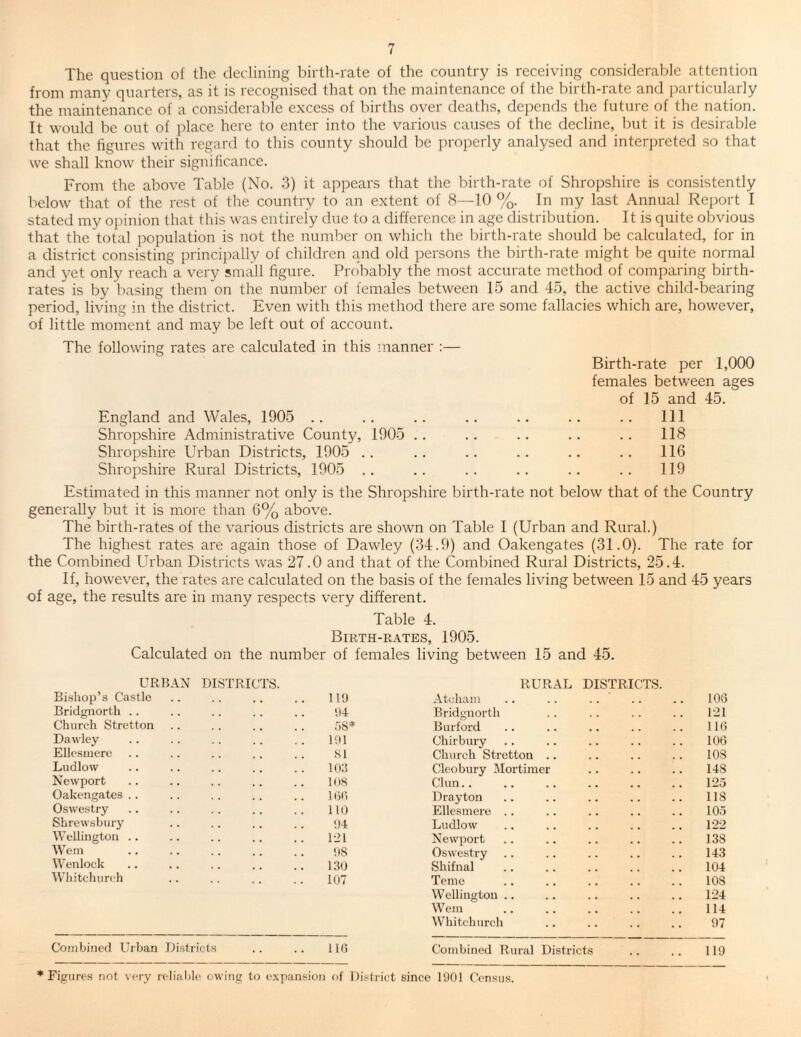 The question of the declining birth-rate of the country is receiving considerable attention from many quarters, as it is recognised that on the maintenance of the birth-rate and particularly the maintenance of a considerable excess of births over deaths, depends the future of the nation. It would be out of place here to enter into the various causes of the decline, but it is desirable that the figures with regard to this county should be properly analysed and interpreted so that we shall know their significance. From the above Table (No. 3) it appears that the birth-rate of Shropshire is consistently below that of the rest of the country to an extent of 8—10 %. In my last Annual Report I stated my opinion that this was entirely due to a difference in age distribution. It is quite obvious that the total population is not the number on which the birth-rate should be calculated, for in a district consisting principally of children and old persons the birth-rate might be quite normal and yet only reach a very small figure. Probably the most accurate method of comparing birth¬ rates is by basing them on the number of females between 15 and 45, the active child-bearing period, living in the district. Even with this method there are some fallacies which are, however, of little moment and may be left out of account. The following rates are calculated in this manner :— Birth-rate per 1,000 females between ages of 15 and 45. England and Wales, 1905 .. .. .. .. .. .. .. Ill Shropshire Administrative County, 1905 .. .. .. .. .. 118 Shropshire Urban Districts, 1905 .. .. .. .. .. .. 116 Shropshire Rural Districts, 1905 .. .. .. .. .. .. 119 Estimated in this manner not only is the Shropshire birth-rate not below that of the Country generally but it is more than 6% above. The birth-rates of the various districts are shown on Table I (Urban and Rural.) The highest rates are again those of Dawley (34.9) and Oakengates (31.0). The rate for the Combined Urban Districts was 27.0 and that of the Combined Rural Districts, 25.4. If, however, the rates are calculated on the basis of the females living between 15 and 45 years of age, the results are in many respects very different. Table 4. Birth-rates, 1905. Calculated on the number of females living between 15 and 45. URBAN DISTRICTS. RURAL DISTRICTS. Bishop’s Castle 119 Atcham 106 Bridgnorth .. 94 Bridgnorth 121 Church Stretton 58* Burford 116 Dawley 191 Chirbury 106 Ellesmere SI Church Stretton .. 108 Ludlow 103 Cleobury Mortimer 148 Newport 108 Clun.. 125 Oakengates .. 160 Drayton 118 Oswestry 110 Ellesmere .. 105 Shrewsbury 94 Ludlow 122 Wellington .. 121 Newport 138 Wem 98 Oswestry 143 Wenloclc 130 Shifnal 104 Whitchurch 107 Teme 108 Wellington .. 124 Wem . 114 Whitchurch 97 Combined Urban Districts . . 11G Combined Rural Districts 119 * Figures not very reliable owing to expansion of District since 1901 Census.