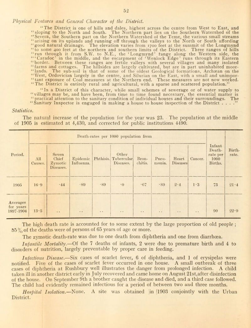 Physical Features and General Character of the District. “The District is one of hills and dales, highest across the centre from West to East, and “sloping to the North and South. The Northern part lies on the Southern Watershed of the “Severn, the Southern part on the Northern Watershed of the Teme, the various small streams “arising on its uplands and running off through the valleys to the North or South affording “good natural drainage. The elevation varies from 1700 feet at the summit of the Longmynd “to some 400 feet at the northern and southern limits of the District. Three ranges of hills “run through it from S.W. to N.E., the ‘Longmynd’ range along the Western side, the “‘Caradoc’ in the middle, and the escarpment of ‘Wenlock Edge’ runs through its Eastern “border. Between these ranges are fertile valleys with several villages and many isolated “farms and cottages. The hillsides are largely cultivated, but are in part uninhabited moor- “ lands. The sub-soil is that of some of the oldest Geological formations, Archaean on the “West, Ordovician largely in the centre, and Silurian on the East, with a small and unimpor¬ tant exposure of Coal measures at the Northern end. These measures are not now worked. “The District is entirely rural and agricultural, with a sparse and scattered population.” “In a District of this character, while small schemes of sewerage or of water supply to “villages may be, and have been, from time to time found necessary, the essential matter is “practical attention to the sanitary condition of individual houses and their surroundings. The “Sanitary Inspector is engaged in making a house to house inspection of the District . . . .” Statistics. The natural increase of the population for the year was 23. The population at the middle of 1905 is estimated at 4,430, and corrected for public institutions 4490. Death-rates per 000 population from Period. All Causes. Seven Chief Zymotic Diseases. Epidemic Influenza. Phthisis. Other Tubercular Diseases. Bron¬ chitis. Pneu¬ monia. Heart Diseases Cancer. Infant Death- rate per 1000 Births. Birth¬ rate. 1905 16-9 •44 •89 ■89 ■0 •07 •89 2-4 1-3 73 21-4 Averages for years 1897-1904 13-5 90 22-9 The high death rate is accounted for to some extent by the large proportion of old people ; 55% of the deaths were of persons of 65 years of age or more. The zymotic death-rate was due to one death from diphtheria and one from diarrhoea. Infantile Mortality.—Of the 7 deaths of infants, 2 were due to premature birth and 4 to disoiders of nutrition, largely preventable by proper care in feeding. Infections Disease.—Six cases of scarlet fever, 6 of diphtheria, and 1 of erysipelas were notified. Five of the cases of scarlet fever occurred in one house. A small outbreak of three cases of diphtheria at Rushbury well illustrates the danger from prolonged infection. A child taken ill in another district early in July recovered and came home on August 21st,after disinfection of the house. On September 9th a brother caught the disease and died, and a third case followed. The child had evidently remained infectious for a period of between two and three months. Hospital Isolation.—None. A site was obtained in d903 conjointly with the Urban District.