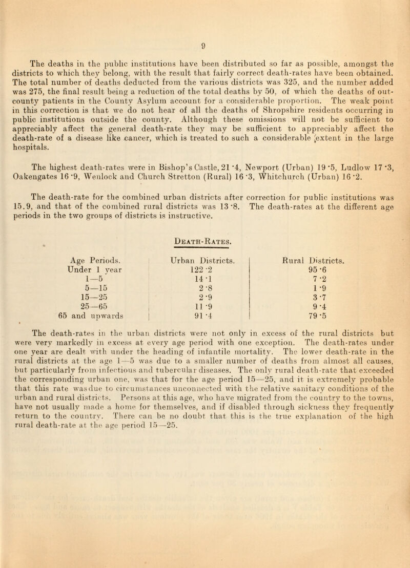 The deaths in the public institutions have been distributed so far as possible, amongst the districts to which they belong, with the result that fairly correct death-rates have been obtained. The total number of deaths deducted from the various districts was 325, and the number added was 275, the final result being a reduction of the total deaths by 50, of which the deaths of out- county patients in the County Asylum account for a considerable proportion. The weak point in this correction is that we do not hear of all the deaths of Shropshire residents occurring in public institutions outside the county. Although these omissions will not be sufficient to appreciably affect the general death-rate they may be sufficient to appreciably affect the death-rate of a disease like cancer, which is treated to such a considerable 'extent in the large hospitals. The highest death-rates were in Bishop’s Castle, 21 '-I, Newport (Urban) 19*5, Ludlow 17 3, Oakeugates 16’9, Wenlock and Church Stretton (Rural) 16'3, Whitchurch (Urban) 16*2. The death-rate for the combined urban districts after correction for public institutions was 15.9, and that of the combined rural districts was 13*8. The death-rates at the different age periods in the two groups of districts is instructive. Death-Rates. Age Periods. Urban Districts. Rural Districts. Under 1 vear 122 -2 95 *6 1—5 14*1 7 *2 5—15 2*8 1 *9 15—25 2 *9 3 *7 25—65 1 11 *9 9*4 and upwards 1 91 *4 79*5 The death-rates in the urban districts were not only in excess of the rural districts but were very markedly in excess at every age period with one exception. The death-rates under one year are dealt with under the heading of infantile mortality. The lower death-rate in the rural districts at the age 1—5 was due to a smaller number of deaths from almost all causes, but particularly from infectious and tubercular diseases. The only rural death-rate that exceeded the corresponding urban one, was that for the age period 15—25, and it is extremely probable that this rate wasdue to circumstances unconnected with the relative sanitary conditions of the urban and rural districts. Persons at this age, who have migrated from the country to the towns, have not usually made a home for themselves, and if disabled through sickness they frequently return to the country. There can be no doubt that this is the true explanation of the high rural death-rate at th(‘. age period 15—25.