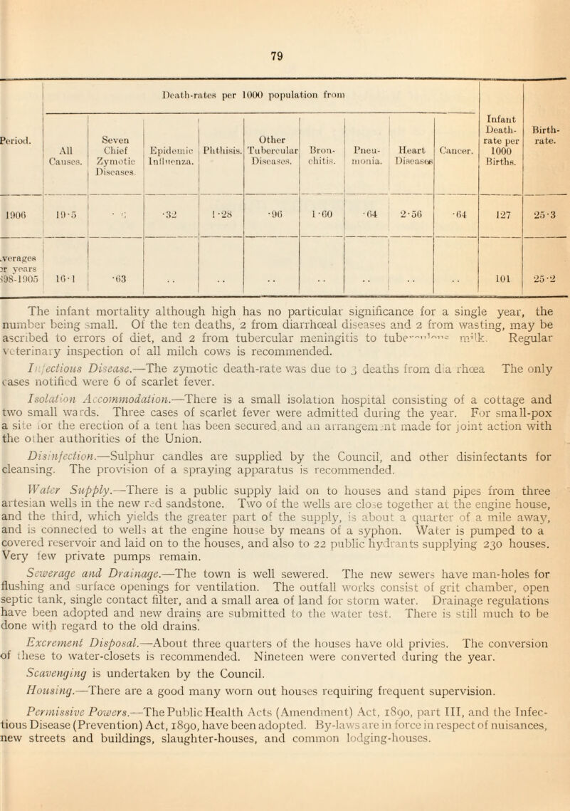 Period. Doatli-rak's per 1000 population from Infa!it Death- rate per 1000 Births. CC All Causes. Seven Chief Zymotic Diseases. Epuleinie Inlliienza. Phthisis. Other Tnhert'ular Diseases. Bron¬ chitis. Pneu¬ monia. Heart Diseasei^ Cancer. 1001) 1 0 •) • ■: •32 1 “is •00 1 -00 •04 2-50 •04 127 25'3 .veragefl ?r voars >984005 lG-1 •03 101 25-2 The infant mortality although high has no particular significance for a single year, the number being small. Of the ten deaths, 2 from diarrhoeal diseases and 2 from wasting, maj^ be ascribed to errors of diet, and 2 from tubercular meningitis to tube’’''”’'”'^ mhk. Regular veterinary inspection of all milch cows is recommended. Inlcctious Disease.—The zymotic death-rate was due to 3 deaths from dia rhoea The only cases notified were 6 of scarlet fever. Isolation Accommodation.—There is a small isolation hospital consisting of a cottage and two small wards. Three cases of scarlet fever were admitted during the year. For small-pox a site lor the erection of a tent has been secured and an arrangenunt made for joint action with the other authorities of the Union. Disinfection.—Sulphur candles are supplied by the Council, and other disinfectants for cleansing. The provision of a spraying apparatus is recommended. Water Supply.—-There is a public supply laid on to houses and stand pipes from three artesian wells in the new red sandstone. Two of the wells are clo:)e together at the engine house, and the third, which yields the greater part of the supply, is about a quarter of a mile away, and is connected to wells at the engine house by means of a syphon. Water is pumped to a covered reservoir and laid on to the houses, and also to 22 public hydrants supplying 230 houses. Very few private pumps remain. Sewerage and Drainage.—The town is well sewered. The new sewers have man-holes for flushing and surface openings for ventilation. The outfall works consist of grit chamber, open septic tank, single contact filter, and a small area of land for storm water. Drainage regulations have been adopted and new drains are submitted to the water test. There is still much to be done v/ith regard to the old drains! Excrement Disposal.—About three quarters of the houses have old privies. The conversion of ihese to water-closets is recommended. Nineteen were converted during the year. Scavenging is undertaken by the Council. Housing.—There are a good many worn out houses requiring frequent supervision. Permissive Powers.—The Public Health Acts (Amendment) .A.ct, 1890, part III, and the Infec¬ tious Disease (Prevention) Act, 1890, have been adopted. By-laws are in force in respect of nuisances, new streets and buildings, slaughter-houses, and common lodging-houses.