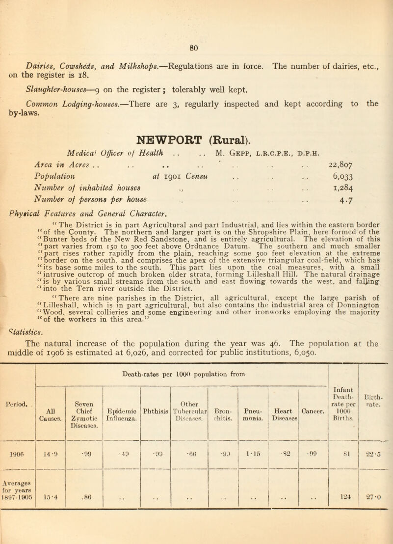 Dairies, Cowsheds, and Milkshops.—Regulations are in force. The number of dairies, etc., on the register is i8. Slaughter-houses—9 on the register ; tolerably well kept. Common Lodging-houses.—There are 3, regularly inspected and kept according to the by-laws. NEWPORT (Rural). Medical Officer of Health .. .. M. Gepp, l.r.c.p.e., d.p.h. Area in Acres .. . . .. .. ’ . . . 22,807 Population at igoi Censu . . . .. 6,033 Number of inhabited houses ., .. 1,284 Number of persons per house . . 4.7 Physical Features and General Character. “The District is in part Ag-ricultural and part Industrial, and lies within the eastern border “of the County. The northern and largfer part is on the Shropshire Plain, here formed of the “Bunter beds of the New Red Sandstone, and is entirely agricultural. The elevation of this “part varies from 150 to 300 feet above Ordnance Datum. The southern and much smaller “part rises rather rapidly from the plain, reaching some 500 feet elevation at the extreme “border on the south, and comprises the apex of the extensive triangular coal-field, which has “its base some miles to the south. This part lies upon the coal measures, with a small “intrusive outcrop of much broken older strata, forming Lilleshall Hill. The natural drainage “is by various small streams from the south and east flowing towards the west, and faljing “into the Tern river outside the District. “There are nine parishes in the District, all agricultural, except the large parish of “Lilleshall, which is in part agricultural, but also contains the industrial area of Donnington “Wood, several collieries and some engineering and other ironworks employing the majority “of the workers in this area.” Statistics. The natural increase of the population during the year was 46. The population at the middle of igo6 is estimated at 6,026, and corrected for public institutions, 6,050. Death-rates per 1000 population from Period. All Causes. iSeven Chief Zymotic Diseases. Ejademic InOuenza. Phthisis Other Tubercular Diseases. Bron- eliitis. Pneu¬ monia, Heart Diseases Cancer. Infant Deatli- rate per 1000 Births. Birth¬ rate. 1900 14-9 •99 ■49 ■9;) • 0(1 ■9.1 115 ■S-2 •99 81 •2-2-5 Averages for years 1897-1905 15-4 .80 1‘24 27-0
