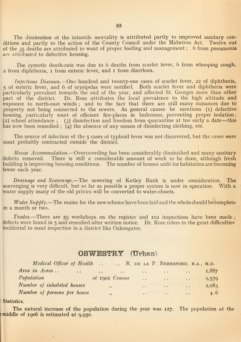 The diminution oi the iniantile mortality is attributed partly to improved sanitary con¬ ditions and partly to the action of the County Council under the Midwives Act. Twelve out of the 35 deaths are attributed to want of proper feeding and management ; 6 from pneumonia are attributed to defective housing. I'he zymotic death-rate was due to b deaths from scarlet fever, 6 from whooping cough, 1 from diphtheria, i from enteric fever, and i from diarrhoea. Infectious Diseases.—One hundred and twenty-one cases of scarlet fever, 22 of diphtheria, 5 oi enteric fever, and 6 of erysipelas were notified. Both scarlet fever and diphtheria were particularly prevalent towards the end of the year, and affected St. Georges more than other part of the district. Dr. Rose attributes the local prevalence to the high altitude and exposure to north-east winds ; and to the fact that there are still many nuisances due to property not being connected to the sewers. As general causes he mentions (i) defective housing, particularly want of efficient fire-places in bedrooms, preventing proper isolation; (2) school attendance ; (3) disinfection and freedom from quarantine at too early a date—this has now been remedied ; (4) the absence of any means of disinfecting clothing, etc. The source of infection of the 5 cases of typhoid fever was not discovered, but the cases were most probably contracted outside the district. House Accommodation.—Overcrowding has been considerably diminished and many sanitary defects removed. There is still a considerable amount of work to be done, although fresh building is improving housing conditions. The number of houses unfit for habitation are becoming fewer each year. Drainage and Scavenage.—The sewering of Ketley Bank is under consideration. The scavenging is very difficult, but so far as possible a proper system is now in operation. With a water supply many of the old privies will be converted to water-closets. Water Supply.—The mains for the new scheme have been laid and the whole should be complete in a month or two. Trades.—There are 59 workshops on the register and 102 inspections have been made ; defects were found in 5 and remedied after written notice. Dr. Rose refers to the great difficulties incidental to meat inspection in a district like Oakengates. OSWESTRY (UrbanV Medical Officer of Health .. .. R. de la P. Beresford, b.a., m.d. Area in Acres .. .. .. .. .. .. .. 1,887 Population at igoi Census .. .. .. Q.579 Number of inhabited houses ,, .. .. .. 2,083 Number of persons per house ,, .. .. .. 4.6 Statistics. The natural increase of the population during the year was 127. The population at the middle of 1906 is estimated at 9,950.