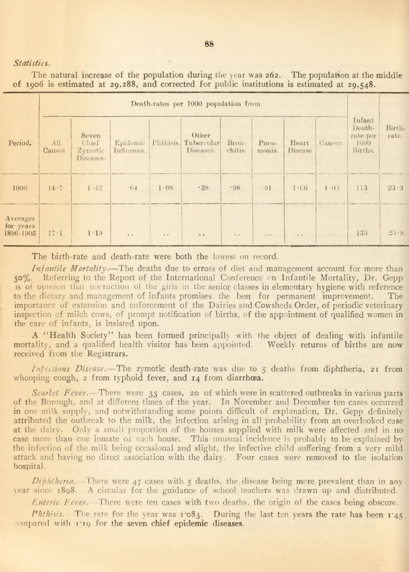 Statistics. The natural increase of the population during the year was 262. The population at the middle of 1906 is estimated at 29,288, and corrected for public institutions is estimated at 29,548. Death-rates })er lUOU poi)ulation from Period. All Causes Seven duel' Zymotic Diseases. l-ipiilefiiii.,' Iiilli’eiizH. Phtlii.sis. Other Tubercular Di.seascs. Bron¬ chitis. J*nc-u- rnonia. Heart llisease Cau'-or. Infant Death- rate per 1I)G0 Births. Birth¬ rate. !!)()() 14-7 1 Id •04 1-OS •38 • 98 ■'.ti 1 -CG 1 - O'. 1 13 •23 • 3 Averages for years 1890-1905 IT-1 1 19 . . •• •• lIjG 2.7-S The birth-rate and death-rate were both the lowest on record. Infantile Mortality.—The deaths due to errors of diet and management account for more than 50%. Referring to the Report of the International Conference cn Infantile Mortality, Dr. Gepp IS of Opinion that ins'ruction of tlie girls in the senior clas.ses in elementary hygiene with reference to the dietary and management of infants promises the best for permanent improvement. The importance of extension and enforcement of the Dairies and Cowsheds Order, of periodic veterinary inspection of milch cows, of prompt notification of births, of the appointment of qualified women in the care of infants, is insisted upon. A “Health Society’’ has been formed principall) with the object of dealing with infantile mortality, and a qualified health visitor has been aiipointed. Weeklv returns of births are now received from the Registrars. Infectious Disease.-—The zymotic death-rate was due to 5 deaths from diphtheria, 21 from whooping cough, 2 from typhoid fever, and 14 from diarrhoea. Scarlet Fever.—There were 33 cases, 20 of which were in .scattered outbreaks in various parts of the Borough, and at different times of the year. In November and December ten cases occurred in one milk supply, and notwithstanding some points difficult of explanation. Dr. Gepp definitely attributed the outlireak to the milk, the infection arising in all probabilitv from an overlooked case at the dairy. Only a small proportion of the houses supplied with milk were affected and in no case more than one inmate of each house. This unusual incidence is probably to be explained bv the infection of the milk being occasional and slight, the infective child suffering from a very mild attack and having no direct association with the dairy. Four cases were removed to the isolation hospital. Diphtheria. —'I'here were 47 cases with 5 deaths, the.di.sease being more prevalent than in anv \ear since 1898. A circular for the guidance of .school teachers was drawn up and distributed. lintcric Fever. —'There were len cases with two deaths, the origin of the cases being obscure. Phihivs. The rate for the year was i‘o83. During the last ten vears the rate has l'>een i'4!t ■.iinj)ared with ric; for the seven chief epidemic diseases.