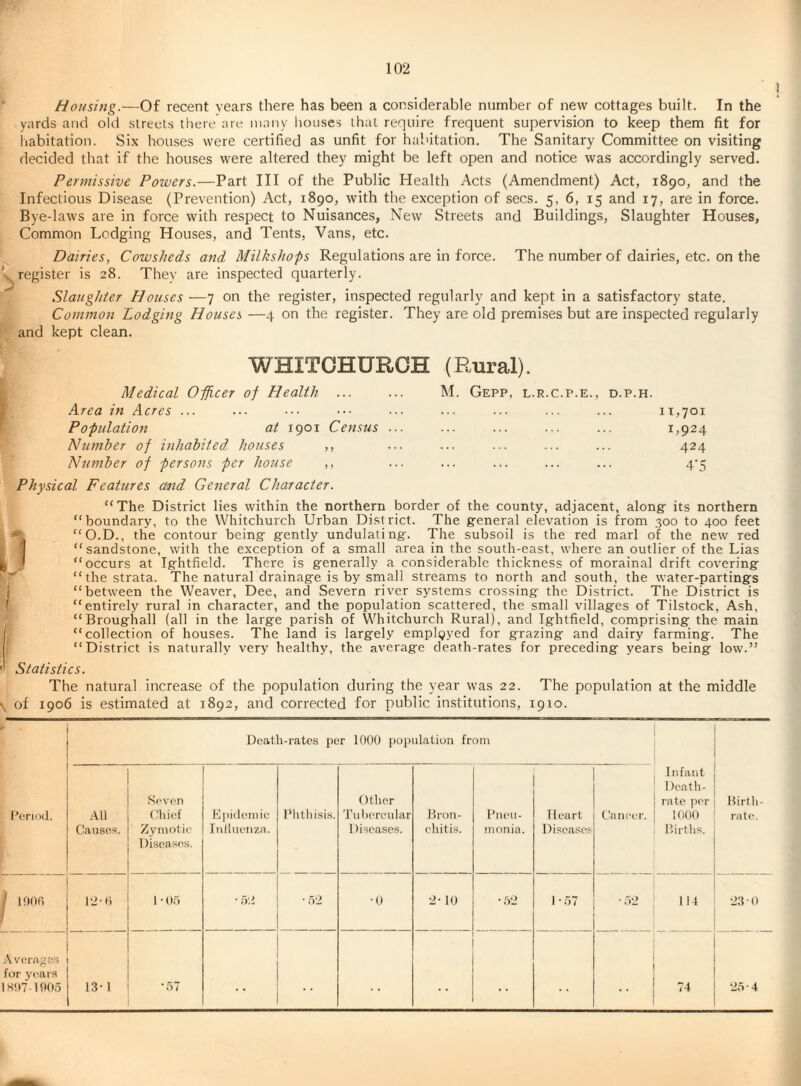 Housing.—Of recent years there has been a considerable number of new cottages built. In the yards and old slreels tliere are many liouses that require frequent supervision to keep them fit for habitation. Six houses were certified as unfit for habitation. The Sanitary Committee on visiting decided that if the houses were altered they might be left open and notice was accordingly served. Pertnissive Powers.—Part III of the Public Health Acts (Amendment) Act, 1890, and the Infectious Disease (Prevention) Act, 1890, with the exception of secs. 5, 6, 15 and 17, are in force. Bye-laws are in force with respect to Nuisances, New Streets and Buildings, Slaughter Houses, Common Lodging Houses, and Tents, Vans, etc. Dairies, Cowsheds and Milkshops Regulations are in force. The number of dairies, etc. on the register is 28. They are inspected quarterly. Slaughter Houses —7 on the register, inspected regularly and kept in a satisfactory state. Commoii Lodging Houses —4 on the register. They are old premises but are inspected regularly and kept clean. 1 WHITCHURCH (Rural). Medical Opficer of Health ... M. GePP, L.R.C.P.E., D.P.H. Area in Acres ... ... 11,701 Population at 1901 Census ... 1,924 Humber of inhabited houses ,, 424 Number of persons per house ,, Physical Features and General Character. ... 4‘5 “The District lies within the northern border of the county, adjacent, along: its northern “boundary, to the Whitchurch Urban District. The greneral elevation is from 300 to 400 feet ^ “O.D., the contour being: g:ently undulating-. The subsoil is the red marl of the new red , i “sandstone, with the exception of a small area in the south-east, where an outlier of the Lias ^ “occurs at Ig-htfield. There is g-enerally a considerable thickness of morainal drift covering: ' “the strata. The natural drainag-e is by small streams to north and south, the water-partings j “between the Weaver, Dee, and Severn river systems crossing the District. The District is I “entirely rural in character, and the population scattered, the small villages of Tilstock, Ash, ; “Broughall (all in the large parish of Whitchurch Rural), and Ightfield, comprising the main “collection of houses. The land is largely employed for grazing and dairy farming. The 1’ “District is naturally very healthy, the average death-rates for preceding years being low.” ' Statistics. The natural increase of the population during the year was 22. The population at the middle \ of 1906 is estimated at 1892, and corrected for public institutions, 1910. Death-rates per 1000 population from Period. All Causes. Seven Chief Zymotic Diseases. Kpiclemic Inllueiiza. Phthisis. Other Tubercular Diseases. Bron¬ chitis. Pnou- nionia. Heart I)i.sease.s Cancer. Infant Death- rate per 1000 Births. Birth¬ rate. 1 PlOf, 12-0 1-05 • 52 • 5-i •0 2- 10 • .52 1-57 • 52 1 14 23-0 Averages for years IS! >7 100.5 13-1 '57 . . . . . . 74 25-4