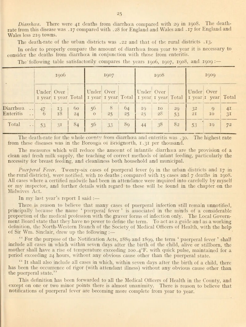 Diarrlnxa. There were 41 deaths from diarrhaa compared with 29 in 1908. The death- rate from this disease was . 17 compared with .28 for England and Wales and . 17 lor England and Wales less 219 towns. The death-rate of the urban districts was .22 and that of the rural districts .13. In order to properly compare the amount of diarrhoea from 3’car to year it is necessary to consider the deaths from diarrheta in conjunction with those from enteritis. The'following table satisfactorily compares the years 1906, 1907, 1908, and 1909:— 1906 1907 1908 1909 Ibider Over Under Over Lmdcr Over Under Over I year 1 3’ear Total I year I year Total I year I year Total I year I year Total Diarrhoea . . 47 13 60 5^) 8 64 10 10 29 32 9 41 Enteritis 18 24 0 25 25 ■^5 i 28 53 21 10 31 Total 53 31 84 56 33 89 44 38 82 53 IQ 72 The death-rate for the whole countv from diarrhoea and enteritis was .30. The highest rate from these diseases was in the Borougn 01 bridgnorth, 1.31 per thousand. The measures which will reduce the amount of infantile diarrhoea are the provision of a clean and fresh milk suppl}^ the teaching of correct methods of infant feeding, particularly the necessity for breast feeding, and cleanliness both household and municipal. Puerperal Fever. Twenty-six cases of puerperal fever (9 in the urban districts and 17 in the rural districts), w'ere notified, with 10 deaths ; compared with 15 cases and 7 deaths in 1908. All cases where a certified midwife had been in attendance were inquired into carefulH’ by myself or m\ inspector, and further details with regard to these will be found in the chapter on the IMidwives Act. In m}’ last year’s report I said :— There is reason to believe that many cases of puerperal infection still remain unnotified, principall}' because the name ‘ puerperal fever ’ is associated in the minds of a considerable proportion of the medical profession with the graver forms of infection onl}'. The Local Govern¬ ment Board state that they have no pow'er to define the term. To act as a guide and as a working definition, the North-Western Branch of the Society of IMedical Officers of Health, with the help of Sir Wm. Sinclair, drew iqi the following :— ' ' “ Eor the purpose of the Notification Acts, 1S89 and 1899, the term ‘ puerperal fever ’ shall include all cases in which within seven days after the birth of the child, alive or stillborn, the mother shall have a rise of temperature exceeding 100.4°F. with quick pulse, maintained for a period exceeding 24 hours, without any obvious cause other than the puerperal state. “ It shall also include all cases in which, within seven days after the birth of a child, there has been the occurrence of rigor (with attendant illness) without any obvious cause other than the puerperal state.” This definition has been forwarded to all the Medical Officers of Health in the County, and except on one or two minor points there is almost unanimit^^ There is reason to believe that notifications of puerperal fever are l)ecoming more complete from year to year.