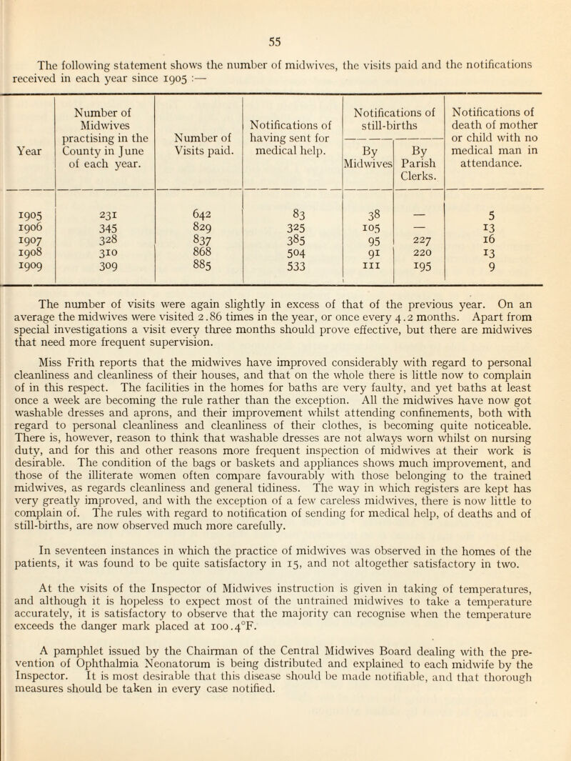 The following statement shows the number of midwives, the visits paid and the notifications received in each year since 1905 :— Number of Notifications of Notifications of Midwives Notifications of still-births death of mother practising in the Number of having sent for — — or child with no Year County in June Visits paid. medical helj). By By medical man in of each year. Midwives Parish attendance. Clerks. 1905 231 642 83 38 — 5 1906 345 829 325 105 — 13 1907 328 837 385 95 227 16 1908 310 868 504 91 220 13 1909 309 885 533 III 195 9 The number of visits were again slightly in excess of that of the previous year. On an average the midwives were visited 2.86 times in the year, or once every 4.2 months. Apart from special investigations a visit every three months should prove effective, but there are midwives that need more frequent supervision. Miss Frith reports that the midwives have improved considerably with regard to personal cleanliness and cleanliness of their houses, and that on the whole there is little now to complain of in this respect. The facilities in the homes for baths are very faulty, and yet baths at least once a week are becoming the rule rather than the exception. All the midwives have now got washable dresses and aprons, and their improvement whilst attending confinements, both with regard to personal cleanliness and cleanliness of their clothes, is becoming quite noticeable. There is, however, reason to think that washable dresses are not always worn whilst on nursing duty, and for this and other reasons more frequent inspection of midwives at their work is desirable. The condition of the bags or baskets and appliances shows much improvement, and those of the illiterate women often compare favourably with those belonging to the trained midwives, as regards cleanliness and general tidiness. The way in which registers are kept has very greatly improved, and with the exception of a few careless midwives, there is now little to complain of. The rules with regard to notification of sending for medical help, of deaths and of still-births, are now observed much more carefully. In seventeen instances in which the practice of midwives was observed in the homes of the patients, it was found to be quite satisfactory in 15, and not altogether satisfactory in two. At the visits of the Inspector of Midwives instruction is given in taking of temperatures, and although it is hopeless to expect most of the untrained midwives to take a temperature accurately, it is satisfactory to observe that the majority can recognise when the temperature exceeds the danger mark placed at 100.4°F. A pamphlet issued by the Chairman of the Central Midwives Board dealing with the pre¬ vention of Ophthalmia Neonatorum is being distributed and explained to each midwife by the Inspector. It is most desirable that this disease should be made notifiable, and that thorough measures should be taken in every case notified.
