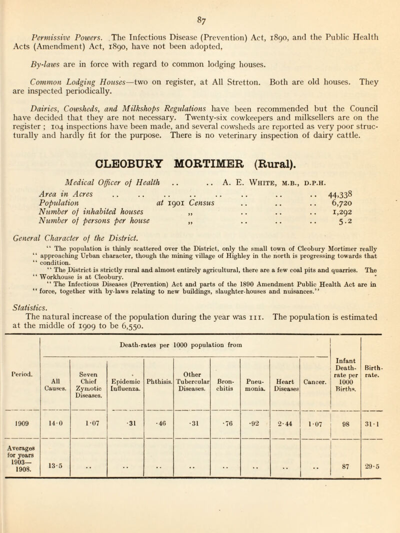 Permissive Powers. The Infectious Disease (Prevention) Act, 1890, and the Public Health Acts (Amendment) Act, 1890, have not been adopted. By-laws are in force with regard to common lodging houses. Common Lodging Houses—two on register, at All Stretton. Both are old houses. They are inspected periodically. Dairies, Cowsheds, and Milkshops Regulations have been recommended but the Council have decided that they are not necessary. Twenty-six cowkeepers and milksellers are on the register ; 104 inspections have been made, and several cowsheds are reported as very poor struc¬ turally and hardly fit for the purpose. There is no veterinary inspection of dairy cattle. OLBOBURY MORTIMER (Rural). Medical Officer of Health Area in Acres Population at 1901 Census Number of inhabited houses „ Nmnber of persons per hotise „ A. E. White, m.b., d.p.h. .. 44.338 6,720 1,292 5.2 General Character of the District. “ The population is thinly scattered over the District, only the small town of Cleobury Mortimer really “ approaching Urban character, though the mining village of Highley in the north is progressing towards that “ condition. ‘ ‘ The District is strictly rural and almost entirely agricultural, there are a few coal pits and quarries. The “ Workhouse is at Cleobury. “ The Infectious Diseases (Prevention) Act and parts of the 1890 Amendment Public Health Act are in “ force, together with by-laws relating to new buildings, slaughter-houses and nuisances.” Statistics. The natural increase of the population during the year was iii. The population is estimated at the middle of 1909 to be 6,550. Period. Death-rates per 1000 population from Infant Death- rate per 1000 Births. Birth. rate. All Causes. Seven Chief Zymotic Diseases. Epidemic InSuenza. Phthisis. Other Tubercular Diseases. Bron¬ chitis Pneu¬ monia. Heart Diseases Cancer. 1909 140 1-07 •31 •46 •31 ■76 •92 2-44 107 98 311 .4verages for years 1903— 1908. 13-5 • • • - • . 87 29-5
