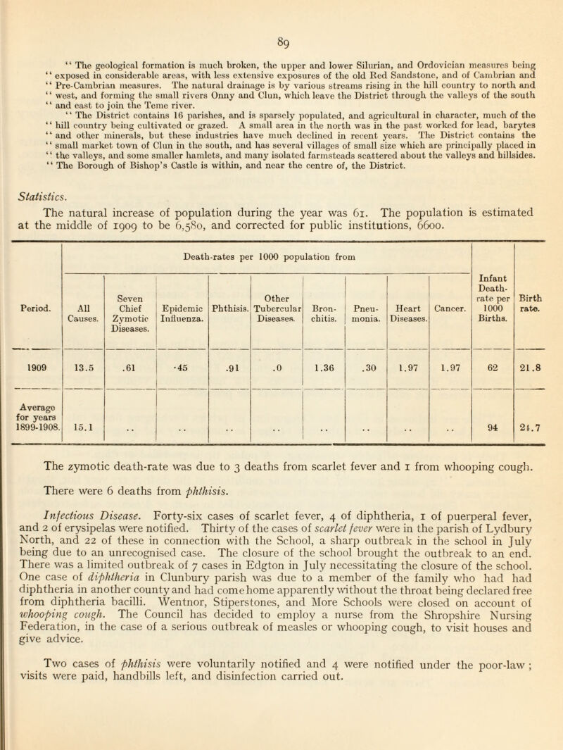 “ The geological formation is much broken, the upper and lower Silurian, and Ordovician measures being “ exposed in considerable areas, with loss extensive exposures of the old Red Sandstone, and of Cambrian and “ Pre-Cambrian measures. The natural drainage is by various streams rising in the hill country to north and “ west, and forming the small rivers Oiuiy and Clun, which leave the District through the valleys of the south “ and east to join the Teme river. “ The District contains 16 parishes, and is sparsely populated, and agricultural in character, much of the “ hill country being cultivated or grazed. A small area in the north was in the past worked for lead, barytes “ and other minerals, but these industries have much declined in recent years. The District contains the “ small market town of Clun in the south, and has several villages of small size which are principally placed in “ the valleys, and some smaller hamlets, and many isolated farmsteads scattered about the valleys and hillsides. “ The Borough of Bishop’s Castle is witliin, and near the centre of, the District. Statistics. The natural increase of population during the year was 6i. The population is estimated at the middle of 1909 to be ?r,5So, and corrected for public institutions, 6600. Death-rates per 1000 population from Period. All Causes. Seven Chief Zymotic Diseases. Epidemic Influenza. Phthisis. Other Tubercular Diseases. Bron¬ chitis. Pneu¬ monia. Heart Diseases. Cancer. Infant Death- rate per 1000 Births. Birth rate. 1909 13.5 .61 •45 .91 .0 1.36 .30 1.97 1.97 62 21.8 Average for years 1899-1908. 15.1 . . . . 94 21.7 The zymotic death-rate was due to 3 deaths from scarlet fever and i from whooping cough. There were 6 deaths from phthisis. Infectious Disease. Forty-six cases of scarlet fever, 4 of diphtheria, i of puerperal fever, and 2 of erysipelas were notified. Thirty of the cases of scarlet fever were in the parish of Lydbury North, and 22 of these in connection with the School, a sharp outbreak in the school in July being due to an unrecognised case. The closure of the school brought the outbreak to an end. There was a limited outbreak of 7 cases in Edgton in July necessitating the closure of the school. One case of diphtheria in Clunbury parish was due to a member of the family who had had diphtheria in another county and had come home apparently without the throat being declared free from diphtheria bacilli. Wentnor, Stiperstones, and More Schools were closed on account of whooping cough. The Council has decided to employ a nurse from the Shropshire Nursing Federation, in the case of a serious outbreak of measles or whooping cough, to visit houses and give advice. Two cases of phthisis were voluntarily notified and 4 were notified under the poor-law ; visits were paid, handbills left, and disinfection carried out.