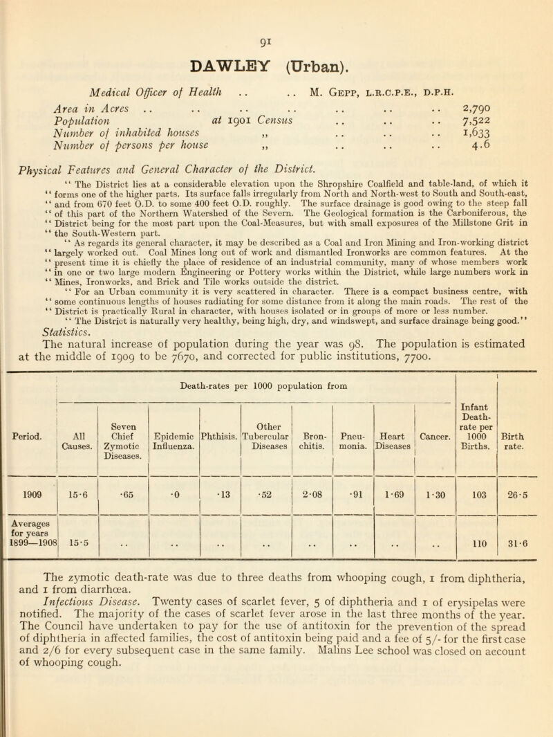 DAWLEY (Urban). Medical Officer of Health Area in Acres Population at 1901 Census Number of inhabited houses „ Number of persons per house ,, M. GePP, L.R.C.P.E., D.P.H. 2,790 7.522 1,633 . 4-6 Physical Features and General Character of the District. “ The District lies at a considerable elevation upon the Shropshire Coalfield and table-land, of which it “ forms one of the liigher parts. Its surface falls irregularly from North and North-west to South and South-east, “ and from 670 feet O.D. to some 400 feet O-D. roughly. The surface drainage is good owing to the steep fall “ of this part of the Northern Watershed of the Severn. The Geological formation is the Carboniferous, the “ District being for the most j.art upon the Coal-Measures, but with small exposures of the Millstone Grit in “ the South-Western part. “ As regards its general character, it may be described as a Coal and Iron Mining and Iron-working district “ largely worked out. Coal Mines long out of work and dismantled Ironworks are common features. At the “ present time it is chiefly the place of residence of an industrial community, many of whose members work ‘ ‘ in one or two large modern Engineering or Pottery works within the District, while large numbers work in “ Mines, Ironworks, and Brick and Tile works outside the district. “ For an Urban community it is very scattered in eharacter. There is a eompact business centre, with ‘ ‘ some continuous lengths of houses radiating for some distance from it along the main roads. The rest of the “ District is practically Rural in character, with houses isolated or in groups of more or less number. “ The District is naturally very healthy, being high, dry, and windswept, and surface drainage being good.” Statistics. The natural increase of population during the year was 98. The population is estimated at the middle of 1909 to be 7670, and corrected for public institutions, 7700. Death-rates per 1000 population from Period. All Causes. Seven Chief Zymotic Diseases. Epidemic Influenza. Phthisis. Other Tubercular Diseases Bron¬ chitis. Pneu¬ monia. Heart Diseases Cancer. Infant Death- rate per 1000 Births. Birth rate. 1909 15-6 •65 •0 •13 •52 2-08 •91 1-69 1-30 103 26-5 Averages for years 1899—1908 15-5 110 31-6 The zymotic death-rate was due to three deaths from whooping cough, i from diphtheria, and I from diarrhoea. Infectious Disease. Twenty cases of scarlet fever, 5 of diphtheria and i of erysipelas were notified. The majority of the cases of scarlet fever arose in the last three months of the year. The Council have undertaken to pay for the use of antitoxin for the prevention of the spread of diphtheria in affected families, the cost of antitoxin being paid and a fee of 5/- for the first case and 2/6 for every subsequent case in the same family. Malins Lee school was closed on account of whooping cough.