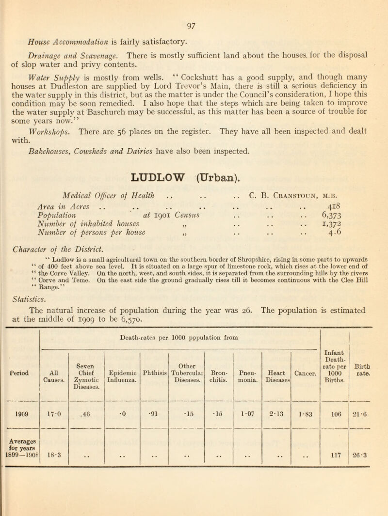 House Accommodation is fairly satisfactory. Drainage and Scavenage. There is mostly sufficient land about the houses, for the disposal of slop water and privy contents. Water Supply is mostly from wells. “ Cockshutt has a good supply, and though many houses at Dudleston are supplied by Lord Trevor’s Main, there is still a serious deficiency in the water supply in this district, but as the matter is under the Council’s consideration, I hope this condition may be soon remedied. I also hope that the steps which are being taken to improve the water supply at Baschurch may be successful, as this matter has been a source of trouble for some years now.” Workshops. There are 56 places on the register. They have all been inspected and dealt with. Bakehouses, Cowsheds and Dairies have also been inspected. LUDLOW (Urban). Medical Officer of Health Area in Acres Population at igoi Census Number of inhabited houses ,, Number of persons per house ,, C. B. Cranstoun, m.b. 418 6.373 1.372 4.6 Character of the District. ‘ ‘ Ludlow is a small agricultural town on the southern border of Shropshire, rising in some parts to uj)wards ‘ ‘ of 400 feet above sea level. It is situated on a large spur of limestone rock, which rises at the lower end of “ the Corve Valley. On the north, west, and south sides, it is separated from the surrounding hills by the rivers “ Corve and Teme. On the east side the ground gi-adually rises till it becomes continuous with the Clee Hill “ Range.” Statistics. The natural increase of population during the year was 26. The population is estimated at the middle of 1909 to be 6,570. Period Death-rates per 1000 population from Infant Death- rate per 1000 Births. Birth rate. All Causes. Seven Chief Zymotic Diseases. Epidemic Influenza. Phthisis Other Tuberculai Diseases. Bron¬ chitis. Pneu¬ monia. Heart Diseases Cancer. 1909 17-0 .40 •0 •91 •15 •15 1-07 2-13 1-83 106 21-6 Averages for years 1899—190? 18-3 • • . - • • • . . . 117 26-3