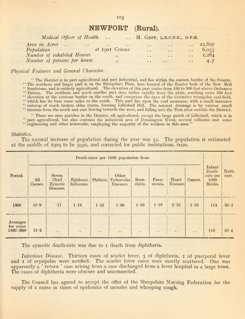 NEWPORT (Rural). Medical Officer of Health Area in Acres Population at igoi Census Number of inhabited Houses ,, Number of persons per house ,, M. GePP, L.R.C.P.B., D.P.H. 22,807 6,033 1,284 4.7 Physical Features and General Character. ‘' The District is in part agricultural and part industrial, and lies within the eastern border of the County. ‘ ‘ The northern and larger part is on the Shropshire Plain, here formed of the Bunter beds of the New Red “ Sandstone, and is entirely agricidtural. The elevation of tliis part varies from 150 to 300 feet above Ordnance “ Datum. The southern and much smaller part rises rather rapidly from the plain, reaching some 500 feet “ elevation at the extreme border on the south, and comprises the apex of the extensive triangular coal-field, “ wliich has its base some miles to the south. This part lies upon the coal measures, with a small intrusive “ outcrop of much broken older strata, forming Lilleshall Hill. The natural drainage is by various small ‘ ‘ streams from the south and east flowing towards the west, and falling into the Tern river outside the District. “ There are nine parishes in the District, all agricultural, except the large parish of Lilleshall, which is in “ part agricultural, but also contains the industrial area of Donnington Wood, several collieries and some “ engineering and other ironworks, employing the majority of the workers in this area.” Statistics. The natural increase of population during the year was 52. The population is estimated at the middle of 1909 to be 5996, and corrected for public institutions, 6020. Period. Death-rates per 1000 population from Infant Death- rate per 1000 Births. Birth¬ rate. All Causes. Seven Chief Zymotic Diseases. Epidemic Inlluenza. Phthisis. Other Tubercular Diseases. Bron¬ chitis. Pneu¬ monia. Heart Diseases Cancer. 1909 15-9 •17 116 1-33 100 1-50 1-16 216 1-33 114 23-2 Averages for vears 1899-1908 15-2 . . . . . - 1 1 ] 1 116 25-4 The zymotic death-rate was due to i death from diphtheria. Infectious Disease. Thirteen cases of scarlet fever, 5 of diphtheria, 1 of puerperal fever and I of erysipelas were notified. The scarlet fever cases were mostly scattered. One was apparently a ‘ return ’ case arising from a case discharged from a fever hospital in a large town. The cases of diphtheria were obscure and unconnected. The Council has agreed to accept the offer of the Shropshire Nursing Federation for the supply of a nurse in times of epidemics of measles and whooping cough.