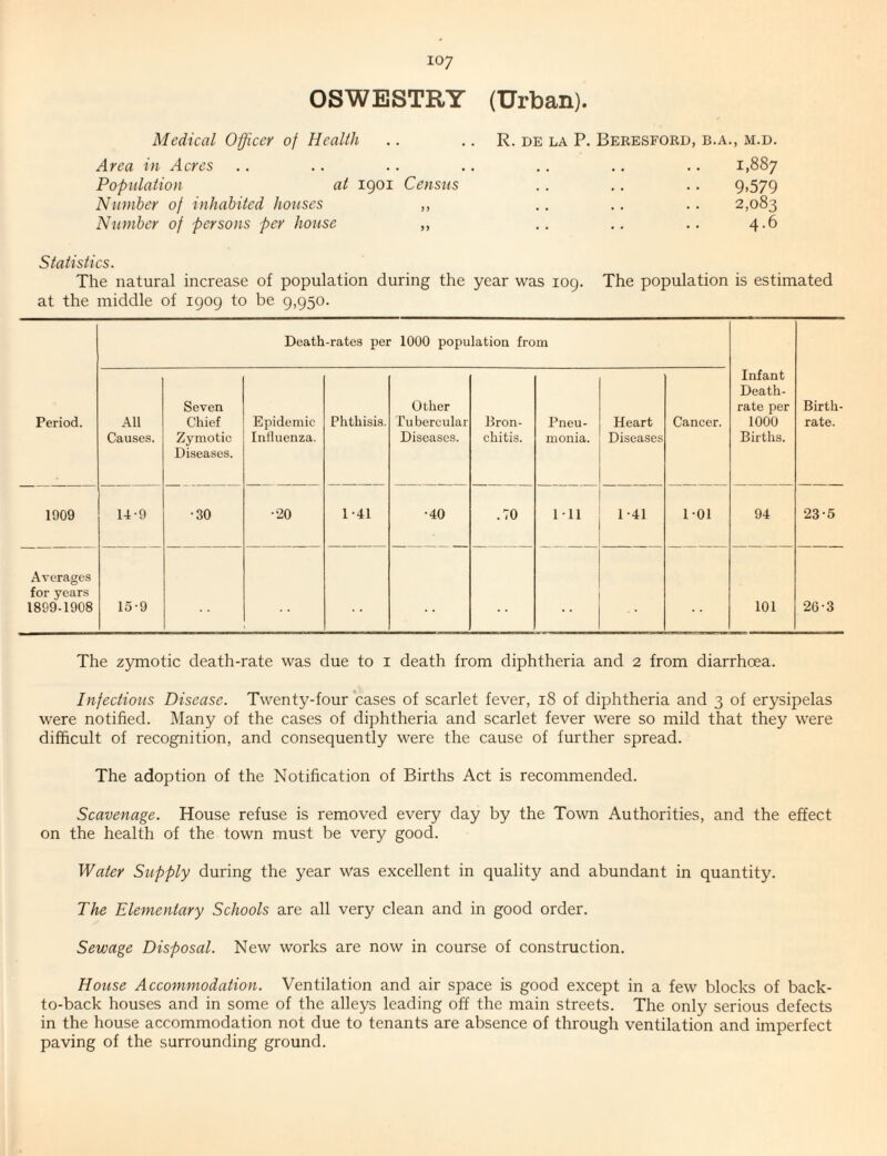 OSWESTRY (Urban). Medical Officer of Health R. DE LA P. BeRESFORD, B.A., M.D. Area in Acres 1,887 Population at 1901 Census 9.579 Number of inhabited houses ,, 2,083 Number of persons per house ,, 4-6 Staiistics. The natural increase of population during the year was log. The population is estimated at the middle of 1909 to be 9,950. Death-rates per 1000 population from Period. All Causes. Seven Chief Zymotic Diseases. Epidemic Influenza. Phthisis. Other rubercular Diseases. Bron¬ chitis. Pneu¬ monia. Heart Diseases Cancer. Infant Death- rate per 1000 Births. Birth¬ rate. 1909 14-9 •30 -20 1-41 •40 .70 Ill 1-41 1-01 94 23-5 Averages for years 1899-1908 15-9 101 26-3 The zymotic death-rate was due to i death from diphtheria and 2 from diarrhoea. Infections Disease. Twenty-four cases of scarlet fever, 18 of diphtheria and 3 of erysipelas were notified. Many of the cases of diphtheria and scarlet fever were so mild that they were difficult of recognition, and consequently were the cause of further spread. The adoption of the Notification of Births Act is recommended. Scavenage. House refuse is removed every day by the Town Authorities, and the effect on the health of the town must be very good. Wafer Supply during the year was excellent in quality and abundant in quantity. The Elementary Schools are all very clean and in good order. Sewage Disposal. New works are now in course of construction. House Accommodation. Ventilation and air space is good except in a few blocks of back- to-back houses and in some of the alleys leading off the main streets. The only serious defects in the house accommodation not due to tenants are absence of through ventilation and imperfect paving of the surrounding ground.
