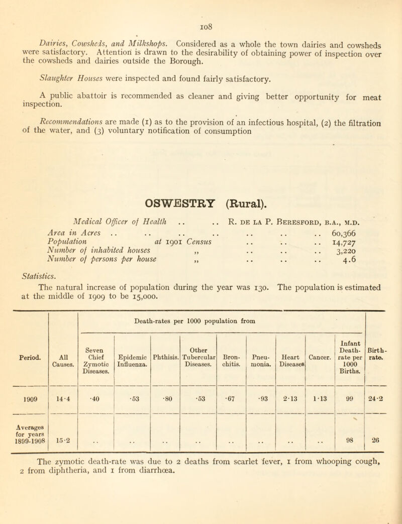 io8 Dixiries, Cowsheds, and Milkshops. Considered as a whole the town dairies and cowsheds were satisfactory. Attention is drawn to the desirability of obtaining power of inspection over the cowsheds and dairies outside the Borough. Slaughter Houses were inspected and found fairly satisfactory. A public abattoir is recommended as cleaner and giving better opportunity for meat inspection. Recommendations are made (i) as to the provision of an infectious hospital, (2) the filtration of the water, and (3) voluntary notification of consumption OSWESTRY (Rural). Medical Officer of Health Area in Acres Popidation at 1901 Census Number of inhabited houses ,, Number of persons per house ,, R. DE LA P. BeRESFORD, B.A., M.D. 60,366 14727 3,220 4.6 Statistics. The natural increase of population during the year was 130. The population is estimated at the middle of 1909 to be 15,000. Death-rates per 1000 population from Period. All Causes. Seven Chief Zymotic Diseases. Epidemic Influenza. Phthisis. Other Tubercular Diseases. Bron¬ chitis. Pneu¬ monia. Heart Diseases Cancer. Infant Death- rate per 1000 Births. Birth¬ rate. 1909 14-4 •40 •53 •80 •53 •67 •93 2 13 113 99 24-2 Averages for years 1899-1908 15-2 98 26 The zymotic death-rate was due to 2 deaths from scarlet fever, i from whooping cough,