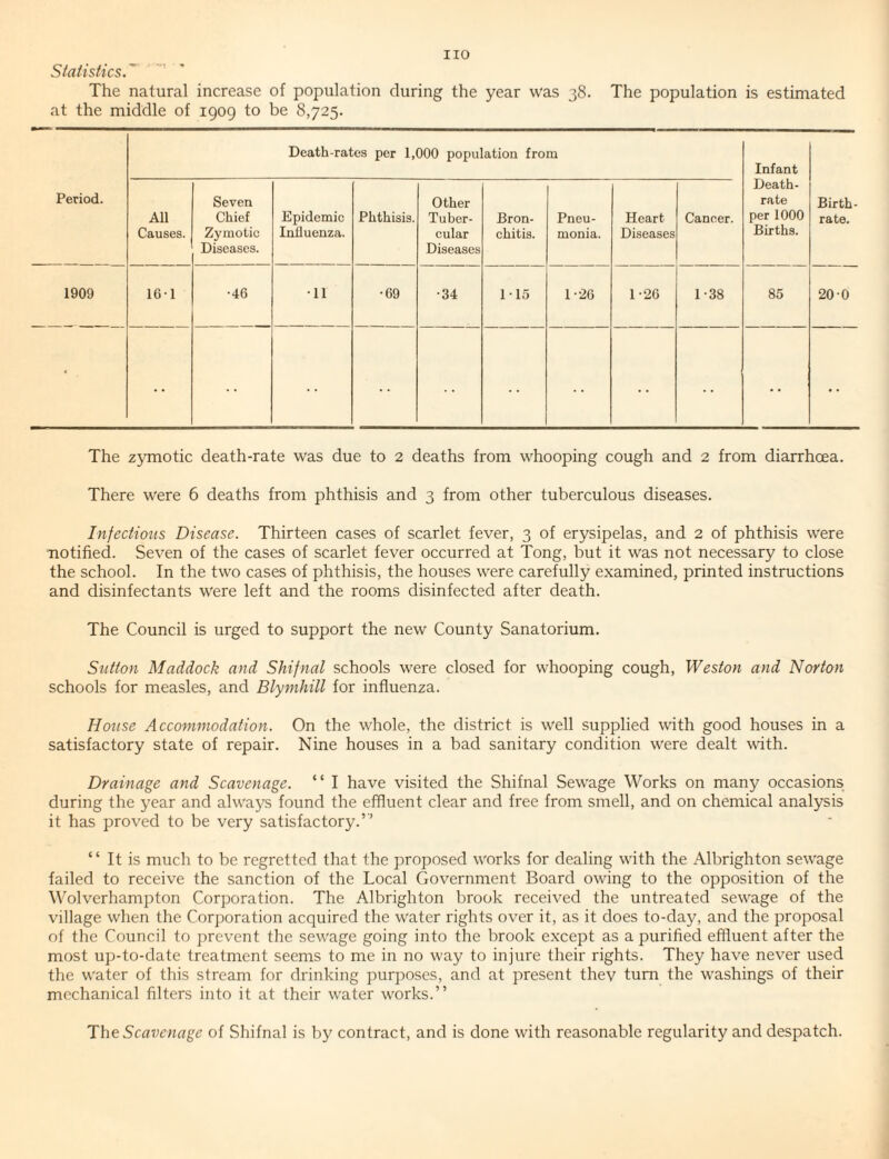 Statistics.' The natural increase of population during the year was 38. The population is estimated at the middle of 1909 to be 8,725. Period. Death-rates per 1,000 population from Infant Death- rate per 1000 Births. Birth¬ rate. All Causes. Seven Chief Zymotic Diseases. Epidemic Influenza. Phthisis. Other Tuber¬ cular Diseases Bron¬ chitis. Pneu¬ monia. Heart Diseases Cancer. 1909 161 •46 •11 •69 •34 115 1-26 1-26 1-38 85 20 0 < The zymotic death-rate was due to 2 deaths from whooping cough and 2 from diarrhoea. There were 6 deaths from phthisis and 3 from other tuberculous diseases. Infections Disease. Thirteen cases of scarlet fever, 3 of erysipelas, and 2 of phthisis were notified. Seven of the cases of scarlet fever occurred at Tong, but it was not necessary to close the school. In the two cases of phthisis, the houses were carefully examined, printed instructions and disinfectants were left and the rooms disinfected after death. The Council is urged to support the new County Sanatorium. Sutton Maddock and Shifnal schools were closed for whooping cough, Weston and N of ton schools for measles, and Blymhill for influenza. House Accommodation. On the whole, the district is well supplied with good houses in a satisfactory state of repair. Nine houses in a bad sanitary condition were dealt wdth. Drainage and Scavenage. “ I have visited the Shifnal Sewage Works on many occasions during the year and always found the effluent clear and free from smell, and on chemical analysis it has proved to be very satisfactory.’ ’ “ It is much to be regretted that the proposed works for dealing with the Albrighton sewage failed to receive the sanction of the Local Government Board owing to the opposition of the Wolverhampton Corporation. The Albrighton brook received the untreated sewage of the village when the Corporation acquired the water rights over it, as it does to-day, and the proposal of the Council to prevent the sewage going into the brook except as a purified effluent after the most up-to-date treatment seems to me in no way to injure their rights. They have never used the water of this stream for drinking purposes, and at present they turn the washings of their mechanical filters into it at their water works.” The Scavenage of Shifnal is by contract, and is done with reasonable regularity and despatch.