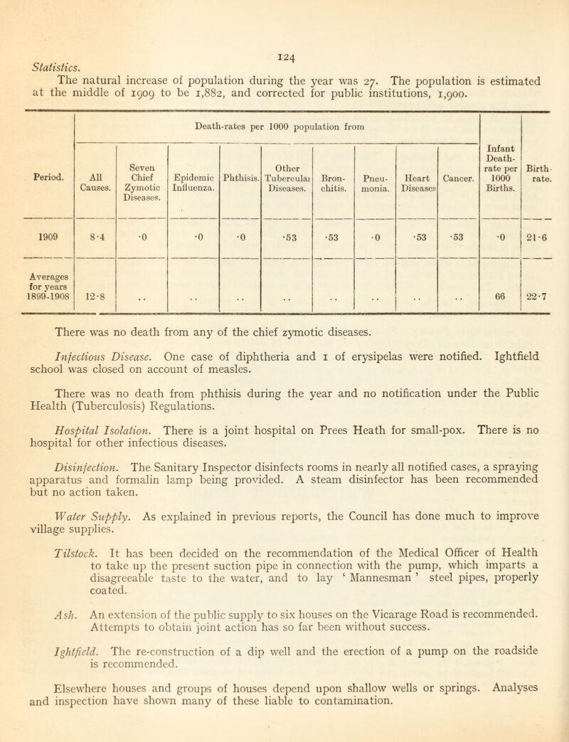 Staiisiics. The natural increase of population during the year was 27. The population is estimated at the middle of 1909 to be 1,882, and corrected for public institutions, 1,900. Death-rates per 1000 population from Period. All Causes. Seven Chief Zymotic Diseases. Epidemic Influenza. Phthisis. Other Tubcrculai Diseases. Bron¬ chitis. Pneu¬ monia. Heart Diseases Cancer. Infant Death- rate per 1000 Births. Birth¬ rate. 1909 8-4 •0 •0 •0 1 1 CO 1 1 1 •53 •0 •53 •53 •0 21-6 Averages for years 1899-1908 12-8 . . . . . . . . 66 22-7 There was no death from any of the chief zymotic diseases. Infections Disease. One case of diphtheria and i of erysipelas were notified. Ightfield school was closed on account of measles. There was no death from phthisis during the year and no notification under the Public Health (Tuberculosis) Regulations. Hospital Isolation. There is a joint hospital on Frees Heath for small-pox. There is no hospital for other infectious diseases. Disinfection. The Sanitary Inspector disinfects rooms in nearly all notified cases, a spraying apparatus and formalin lamp being provided. A steam disinfector has been recommended but no action taken. Watey Supply. As explained in previous reports, the Council has done much to improve village supplies. Tilstock. It has been decided on the recommendation of the Medical Officer of Health to take up the present suction pipe in connection with the pump, which imparts a disagreeable taste to the water, and to lay ‘ Mannesman ’ steel pipes, properly coated. Ash. An extension of the public supply to six houses on the Vicarage Road is recommended. Attempts to obtain joint action has so far been without success. Ightfield. The re-construction of a dip well and the erection of a pump on the roadside is recommended. Elsewhere houses and groups of houses depend upon shallow wells or springs. Analyses and inspection have shown many of these liable to contamination.