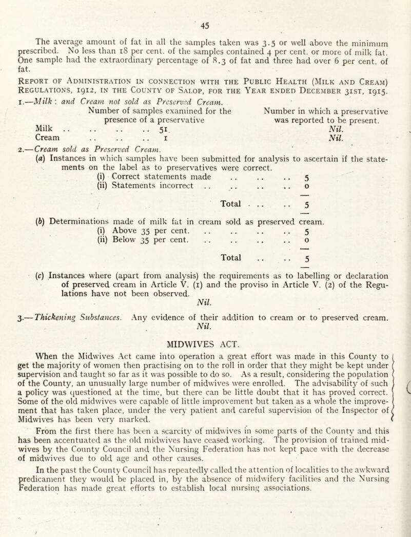 The average amount of fat in all the samples taken was 3.5 or well above the minimum prescribed. No less than iS per cent, of the samples contained 4 per cent, or more of milk fat. One sample had the extraordinary percentage of 8,3 of fat and three had over 6 per cent, of fat. Report of Administration in connection with the Public Health (Milk and Cream) REGUL.\TI0NS, 1912, IN THE CoUNTY OF SALOP, FOR THE YeAR ENDED DECEMBER 3IST, I915. I.—Milk : and Cream not sold as Preserved Cream. Milk Cream Number of samples examined for the presence of a preservative .51. I Number in which a preservative was reported to be present. Nil. Nil. 2.—Cream sold as Preserved Cream. (a) Instances in which samples have been submitted for analysis to ascertain if the state¬ ments on the label as to preservatives were correct. (i) Correct statements made .. .. ., 5 (ii) Statements incorrect .. .. .. .. o Total ... .. 5 (b) Determinations made of milk fat in cream sold as preserved cream. (i) Above 35 per cent. .. .. .. .. 5 (ii) Below 35 per cent. .. .. ., .. o Total .. .. 5 (c) Instances where (apart from analysis) the requirements as to labelling or declaration of preserved cream in Article V. (i) and the proviso in Article V. (2) of the Regu¬ lations have not been observed. Nil. 3.— Thickening Substances. Any evidence of their addition to cream or to preserved cream. Nil. MIDVVIVES ACT. When the Midwives .\ct came into operation a great effort was made in this County to get the majority of women then practising on to the roll in order that they might be kept under supervision and taught so far as it was possible to do so. As a result, considering the population of the County, an unusually large number of midwives were enrolled. The advisability of such a policy was questioned at the time, but there can be little doubt that it has proved correct. Some of the old midwives were capable of little improvement but taken as a whole the improve¬ ment that has taken place, under the very patient and careful supervision of the Inspector of Midwives has been very marked. From the first there has been a scarcity of midwives in some parts of the County and this has been accentuated as the old midwives have ceased working. The provision of trained mid¬ wives by the County Council and the Nursing Federation has not kept pace with the decrease of midwives due to old age and other causes. In the past the County Council has repeatedly called the attention of localities to the awkward predicament they would be placed in, by the absence of midwifery facilities and the Nursing Federation has made great efforts to establish local nursing associations. /