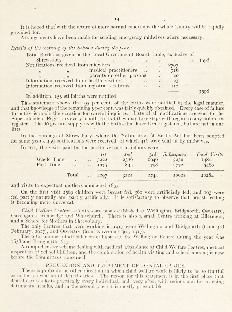 >4 It is hoped tliat with the return of more normal conditions the whole County will be rapidly provided for. Arrangements have been made for sending emergency midwives where necessary. Details of the ic'orking of the Scheme ditying the year : — 359^ 3598 This statement shows that 95 per cent, of the births were notified in the legal manner, and that knowledge of the remaining 5 per cent, was fairly quickly obtained. Every case of failure to notify is made the occasion for careful inquiries. Lists of all notifications are sent to the Superintendent Registrars every month, so that tliey may take steps with regard to any failure to register. The Registrars supply us with the births that have been registered, but are not in our lists. In the Borough of Shrewsbury, where the Notification of Births Act has been adopted for some years, 459 notifications were received, of wliich 416 were sent in by midwives. In 1917 the visits paid by the health visitors to infants were : — 1st 2nd grd Subsequent. Total Visits. W’hole Time •• 3222 2386 1946 7250 14804 Part Time . .. 1075 S35 798 2772 5480 Total •• 4297 3221 2744 10022 20284 and visits to e.xpectant mothers numbered 1S37. On the first visit 2569 children were breast fed, 361 were artificially fed, and 103 were fed partly naturall}' and partly artificially. It is satisfactory to observe that breast feeding is becoming more universal. Child Welfare Centres.—Centres are now established at Wellington, Bridgnorth, Oswestry, Oakengates, Ironbridge and W'hitchurch. There is also a small Centre working at Ellesmere, and a School for Motliers in Slirt-wsbury. The only Centres that were working in 1917 were Wellington and Bridgnorth (from 3rd February, 1917), and Oswestry (from NovernlxT 3rd, 1917). The totid number of attendances of l)abi(,'s at the Wellington Centre during the year was 1658 and Bridgnorth, 649. A comprehensive scheme dealing with medical attendance at Child Welfare Centres, medical ins])ection of Sclio(d (diildn-n, and tlie combination of health visiting and school nursing is now behjre the Committees concerned. PREVENTION AND TRlCVl'.MllNT Oh' DICNTAL CARli:S. '1 here is probably no other direction in which child welfare work is likely to be so fruitful as in the i)reventi(;n of dental caries. The rea.son fem this statement is iit the first place that dental caries affects j^ractically every individual, and vec.\’ often with serious and far reaching, detriment.'d results, atid in the second place it is imrstly preventable. Total Births as given in the Local Government Board Table, exclusive of Shrewsburv . . Notifications received from midwives ,, ,, medical practitioners ,, ,, parents or other persons Information received from health visitors Information received from registrar’s returns In addition, 155 stillbirths were notified. 2707 716 40 23 112