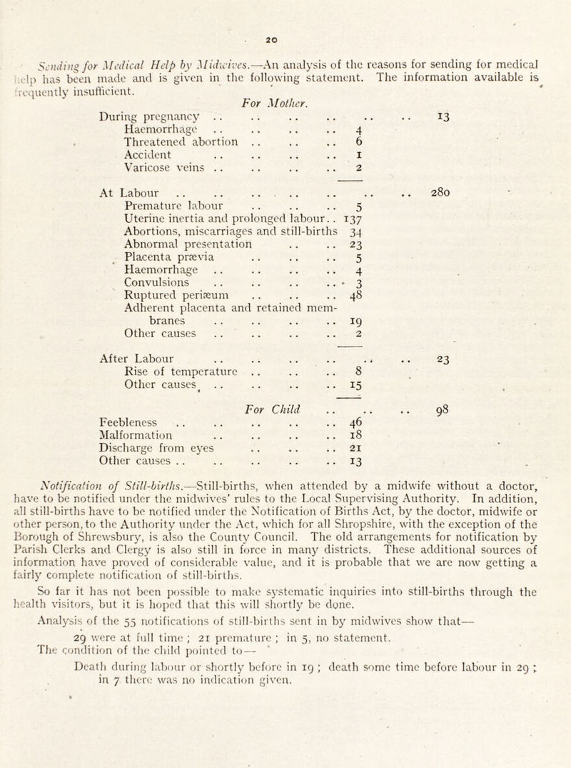 Sending for Medical Help by Midicives.—An analysis of tlic reasons for sending for medical i'.elp lias been made and is given in tlic following statement. The information available is hequently insutheient. For Mother. During pregnancy .. Haemorrhage Threatened abortion Accident Varicose veins .. 4 6 1 2 13 At Labour .. .. . Premature labour Uterine inertia and prolonged labour. Abortions, miscarriages and still-birth Abnormal presentation Placenta preevia Haemorrhage Convulsions Ruptured perijeum Adherent placenta and branes Other causes retained mem 0 137 34 23 5 4 • 3 48 19 2 280 After Labour Rise of temperature Other causes • i 8 15 23 For Child Feebleness Malformation Discharge from eyes Other causes .. 46 18 21 13 98 ^Notification of Still-births.—Still-births, when attended by a midwife without a doctor, have to be notified under the midwives’ rules to the Local Supervising Authority. In addition, all still-births have to be notified under the Notification of Births Act, by the doctor, midwife or other person, to the Authority under the Act, which for all Shropshire, with the exception of the Borough of Shrewsbury, is also the County Council. The old arrangements for notification by Parish Clerks and Clergy is also still in force in many districts. These additional sources of information have proved of considerable value, and it is probable that we arc now getting a fairly complete notification of still-births. So far it has not been possible to make systematic inquiries into still-births through the health visitors, but it is lumped that this will shortly be done. Analysis of the 55 notificatiems of still-births sent in by midwives show that— 29 were at full time ; 21 premature ; in 5, no statement. The condition of th<; child pointed to — Death during labour or shortly before in 19 ; death some time before labour in 29 ; in 7 there was no indication given.