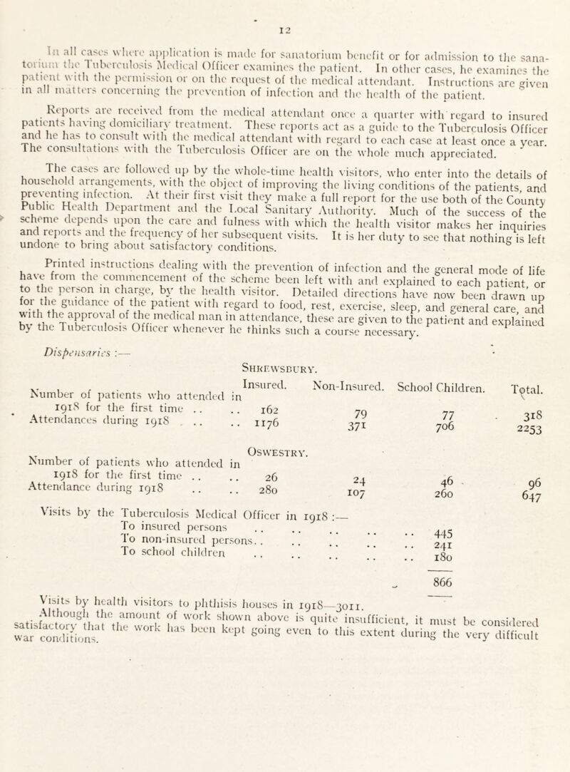 In all cases where application is made for sanatorium benefit or for admission to the sana- toimm tue 1 uberculosis Medical Officer examines the patient. In other cases, he examines the patient with the permission or on the request of the medical attendant. Instructions arc given in all matters concerning the prevention of infection and the health of the patient. Rtpoit> aie received ftom the medical attendant once a quarter with regard to insured parents liav,nS domiciliary treatment. These reports act as a guide to the Tuberculosis Officer and he has to consult with the medical attendant with regard to each case at least once a year The consultations with the Tuberculosis Officer are on the whole much appreciated. , au> f°dowed up by the whole-time health visitors, who enter into the details of household arrangements, with the object of improving the living conditions of the patients and pre\ entmg infection. At their first visit they make a full report for the use both of the Countv Public Health Department and the Local Sanitary Authority. Much of the success of the scheme depends upon the care and fulness with which the health visitor makes her inquiries and reports and the frequency of her subsequent visits. It is her duty to sec that nothing is left undone to bring about satisfactory conditions. 5 Printed instructions dealing with the prevention of infection and the general mode of life have from the commencement of the scheme been left with and explained to each patient or o the person in charge, by the health visitor. Detailed directions have now been drawn* up fm the guidance of the patient with regard to food, rest, exercise, sleep, and general care and ^th the approval of the mechca! man in attendance, these are given to the patient and explained b\ thr Tuberculosis Otficcr whenever he thinks such a course necessary. Dispe’nsan\,s Number of patients vdro attended in 191S for the first time . . Attendances during 1918 Number of patients who attended in 191S for the first time Attendance during 1918 Shrewsbury. Insured. N 162 1176 Oswestry. 26 280 Visits by the Tuberculosis Medical Officer in 1918 To insured persons lo non-insured persons.. To school children i-Insured. School Children. Total. \ 79 77 318 37i 706 2253 24 46 96 107 260 64 7 • . . • • 445 . .. 241 180 866 ’, uy 01 visitors to pntnisis houses in 1918—3011 ?• ',ork s!‘own ;lbovc is >luit0 insufficient, it must be considered war conffi'tienl  P' 6°,ng even to this during the very difficult