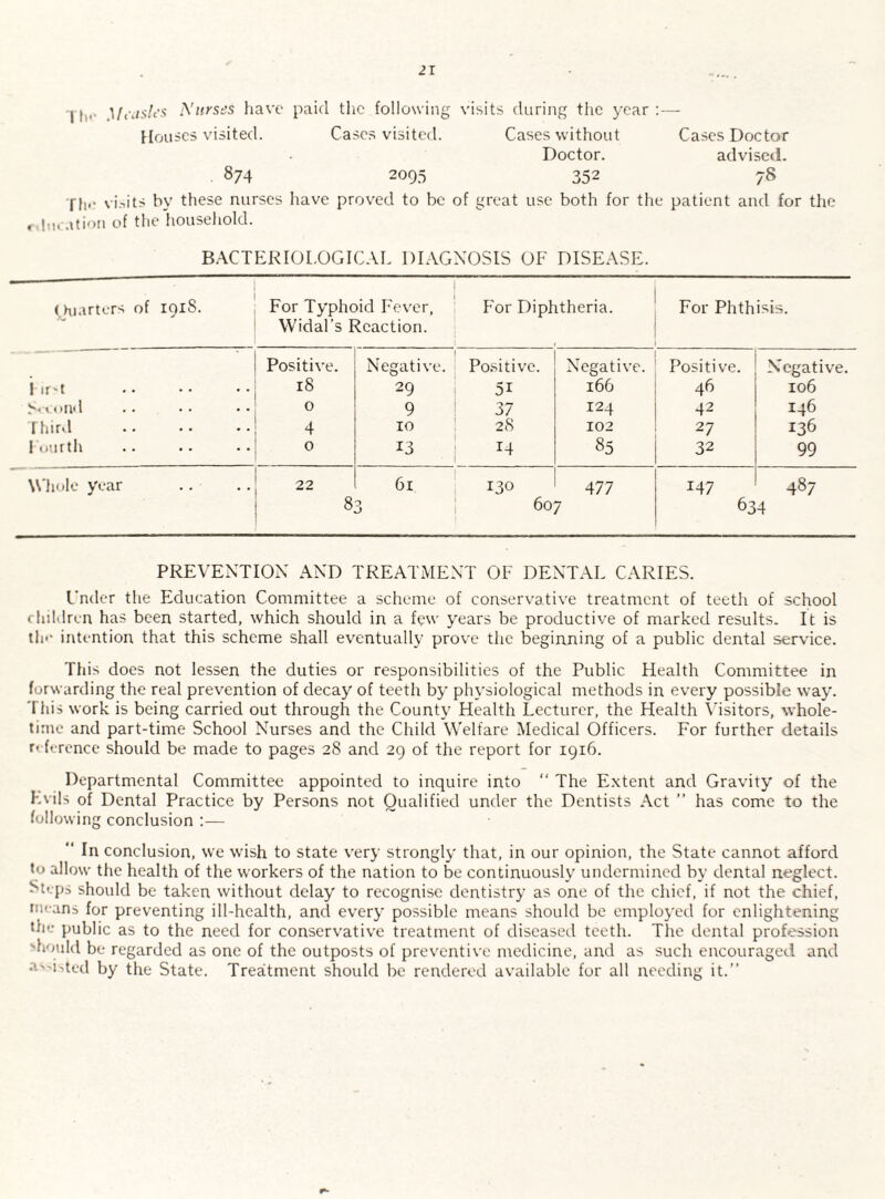j} , \[t\isles Nurses have paid the following visits during the year:— Houses visited. Cases visited. Cases without Cases Doctor Doctor. advised. . 874 2095 352 78 fin1 visits by these nurses have proved to be of great use both for the patient and for the rduration of the household. BACTERIOLOGICAL DIAGNOSIS OF DISEASE. —-— (hiarters of 191S. For Typhoid Fever, For Diphtheria. For Phthisis. Widal’s Reaction. Positive. Negative. Positive. Negative. Positive. Negative. 1 ir' t 18 29 5i 166 46 106 N cond 0 9 37 124 42 146 I bird 4 10 28 102 27 136 Fourth •• •• •• 0 13 14 8o 32 99 Whole year 22 61 130 477 147 487 8 J 05 O vj 634 PREVENTION AND TREATMENT OF DENTAL CARIES. Under the Education Committee a scheme of conservative treatment of teeth of school children has been started, which should in a few years be productive of marked results. It is tin- intention that this scheme shall eventually prove the beginning of a public dental service. This does not lessen the duties or responsibilities of the Public Health Committee in forwarding the real prevention of decay of teeth by physiological methods in every possible way. This work is being carried out through the County Health Lecturer, the Health Visitors, whole¬ time and part-time School Nurses and the Child Welfare Medical Officers. For further details reference should be made to pages 28 and 29 of the report for 1916. Departmental Committee appointed to inquire into “ The Extent and Gravity of the Evils of Dental Practice by Persons not Qualified under the Dentists Act ” has come to the following conclusion :— “ In conclusion, we wish to state very strongly that, in our opinion, the State cannot afford to allow the health of the workers of the nation to be continuously undermined by dental neglect. Steps should be taken without delay to recognise dentistry as one of the chief, if not the chief, means for preventing ill-health, and every possible means should be employed for enlightening the public as to the need for conservative treatment of diseased teeth. The dental profession should be regarded as one of the outposts of preventive medicine, and as such encouraged and assisted by the State. Treatment should be rendered available for all needing it.”