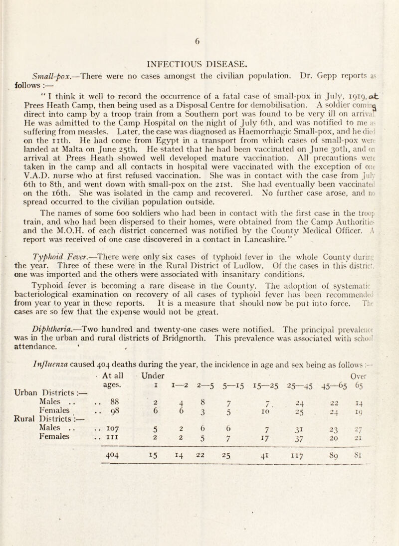 6 INFECTIOUS DISEASE. Small-pox.—There were no cases amongst tlie civiliaji population. Dr. Gepp reports a'; follows :— “ I think it well to record the occurrence of a fatal case of small-])ox in July, 1919,at Frees Heath Camp, then bemg used as a Disposal Centre for demobilisation. A soldier comii^ direct into camp by a troop train from a Southern port was found to be very ill on arriv.i. He was admitted to the Camp Hosjntal on the night of July 6th, and was notified to me a- suffering from measles. I.ater, the case was diagnosed as Haemorrliagic Small-pox, and he die<l on the nth. He had come from Egypt in a transport from which cases of small-pox wen landed at Malta on June 25th. He stated that he had bccji vaccinated on June 30th, and on arrival at Frees Heath showed well develo})ed mature vaccination. .Ml precautions were taken in the camp and all contacts in hospital were vaccinated with the exception of oik V.A.D. nurse w'ho at first refused vaccination. She was in contact with the case from July 6th to 8th, and went down with small-pox on the 2i.st. She had eventually been vaccinatct! on the i6th. She was isolated hi the camp and recovered. No further case arose, and no spread occurred to the civilian population outside. The names of some 600 soldiers who had been in contact with the first ca.se in the troop train, and ivho had been dispersed to their homes, were obtained from the Camp Authoritio and the M.O.H. of each district concerned was notified by the County Medical Officer. report was received of one case discovered in a contact in Lancashire.” Typhoid Freer.—There were only six cases of typhoid fever in the whole County durir.:, the year. Three of these were in the Rural District of Ludlow. Of the cases in this district, one was imported and the others were associated with insanitary conditions. Typhoid fever is becoming a rare disease in the County. The adoption of systemati'- bacteriological examination on recovery of all cases of typhoid fever lias been recommendtv, from year to year in these rciiorts. It is a measure that should now be jiut into force. Tli' cases are so few that the exjiense would not be great. Diphtheria.—Two hundred and twenty-one cases were notified. The principal prevalence was in the urban and rural districts of Bridgnorth. This prevalence was associated with schuo’ attendance. Influenza caused 404 deaths during the year, the incidence in age and sex being as follows : • At all ages. Urban Districts :— Males .. .. 88 h'emales .. 98 Rural Districts :— Males .. .. 107 Females .. in Under I 1—2 2—5 5—15 2487 6 3 5 5 26 6 2257 Over i—25 25—45 45—65 65 7. 24 22 14 10 25 24 10 7 31 23 / J7 57 20 21 Si