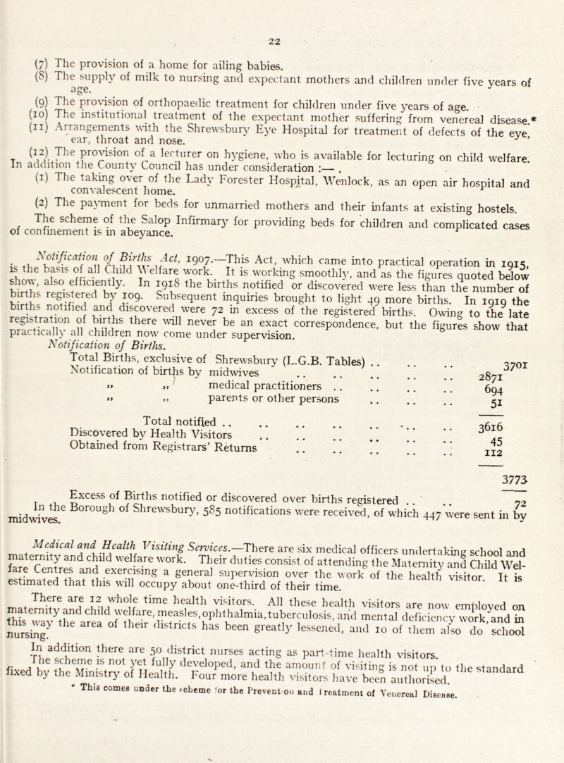(/) provision of a home for ailing babies. (S) The supply of milk to nnrsing and expectant mothers and children under five years of age. (9) The provision of orthopaedic treatment for children under five years of age. (10) The institutional treatment of the expectant mother suffering from venerced disease * (11) Arrangements with the Shrewsbury Eye Hospital for treatmeiU of defects of the eve” ear, throat and nose. ’ T pro\nsion of a lecturer on hygiene, who is available for lecturing on child welfare. In additio]'! the County Council hris under consideration ;_, (1) The taking over of the Lady Forester Hospital, Wenlock, as an open air hospital and convalescent home. (2) The pa^-ment for beds for unmarried mothers and their mfants at existing hostels. The scheme of the Salop Infirmary for providing beds for children and complicated cases of confmement is in abeyance. . of Bxrihs Act, 1907.—This Act, which came into practical operation in 1915, ^ ^Velfare wort It is working smoothly, and as the figures quoted below shov, also efficiently. In 1918 the births notified or discovered were less than the number of bmths registered by 109. Subsequent inquiries brought to light 49 more births. In 1919 the births notified and discovered were 72 in excess of the registered births. Owing to the late registration of births there will never be an exact correspondence, but the figures show that practically all children now come under supervision. Notification of Births. Total Births, exclusive of Shrewsbury (L.G.B. Tables) coot Notification of births by midwhves » .. medical practitioners .. »» .. parents or other persons Total notified .. Discovered by Health Visitors .. .. ' Obtained from Registrars’ Returns 2871 694 51 3616 45 112 3775 Excess of Births notified or discovered over births registered ., 72 midwivl^'^ Borough of Shrewsbury, 585 notifications were received, of whi’ch 447’were sent in hy Medical and Health T isiting Services.—There are six medical officers undertaking school and maternity and child welfare work. Their duties consist of attending the Maternity and Child Wel- fare CenHes ^d exercising a general supervision over the work of the health visitor. It is estimated that this will occupy about one-third of their time. visitors. All these health visitors are now cmploved on maternity and child we fare, measles.ophthalmia.tuberculosis, and mental deficiency wo^k^and in Ihis^way the area of their districts has been greatly lessened, and 10 of them alL do schoS In addition Riere are 50 district nurses acting as part-time health vi.sitors. f y developed, and the amount of visiting is not up to the standard fixed by the^Ministry of Health. Four more health visitors have been LthoSed’ ' This comes under the i-cLeme 'or the Prevent ou and I reatment of Venereal Disease.