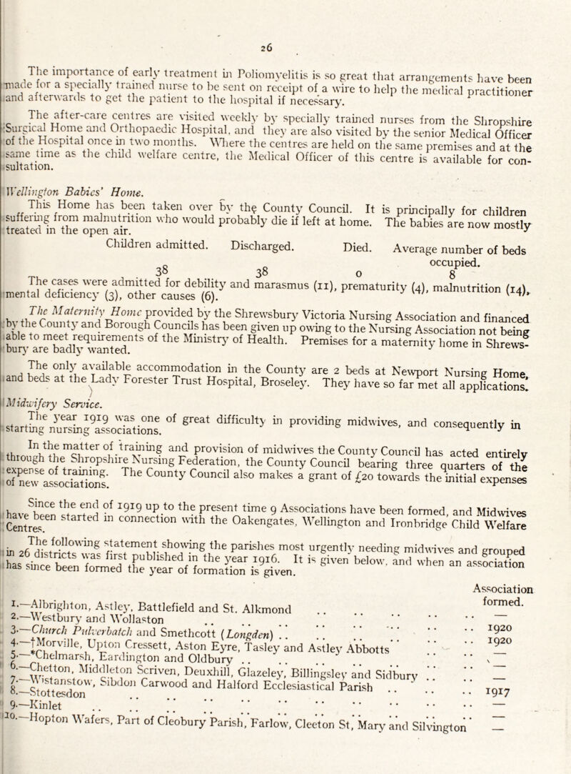 The importance of early treatment ui Poliomyelitis is so great that arrangement'^ liave been ntade fc.r a specially trained nurse to be sent on receipt of a wire to help the medical practitioner ,and afterwards to get the patient to the hospital if necessary. ^ •c centres are visited weekly by specially trained nurses from the Shropshire rSurped Home and Orthopaedic Hospital, and they are also visited by the senior Medical Officer of the Hospital once m two months. \Miere the centres are held on the same premises and at the •same time as the child welfare centre, the Medical Officer of this centre is available for con- •sultation. Wcllingion Babies’ Howe. This Home Ips been taken over b}- th? County Council. It is principally for children •suffermg from malnutrition who would probably die if left at home. The babies are now mostlv treated m the open air. ^ Children admitted. Discharged. Died. Average number of beds o ^ occupied. 38 38 o 8 The casp; were admitted for debdity and marasmus (ii). prematurity (4), malnutrition (14) ■mental deficiency {3), other causes (6). ' •K - f/r proNdded by the Shrewsbury Victoria Nursing Association and financed ,b> the Count} and Borough Councils has been given up owing to the Nursing Association not being ar^b^dly^wanTe'^^^ ^ Mmistry of Health. Premises for a maternity home in Shrews? accommodation in the County are 2 beds at Newport Nursing Home .and beds at the Lady Forester Trust Hospital, Broseley. They have so far met all appHcftos! \M%dwifcry Service. s.artkg'i!SIng®iL'datiZ in m and provision of midwives the County Council has acted entirelv rough the Shropshire Nursing Federation, the County Council bearing three quarters of the ^rant of £ao tefarts fteSrexpeni* : . ^919 op to the present time 9 Associations have been formed and Midwivpc liCentres^^ started m connection with the Oakengates, Wellington and Ironbridge Child Welfare \t\n statement showing the parishes most urgently needing midwives and erouoed L sinrl k'' 'r' ^916. It is given below, .fnd Xn an a sSiot ‘ Has smee been formed the year of formation is given. ^^ociation Association formed. I.—Albrigliton, Astley. Battlefield and St. Alkmond 'Vestbury and Wollaston Z-~~Chnrch Pulvcrbaich and Smethcott {Longden). Cressett, Aston Eyre, Tasley and Astley Abbotts’' 5-—’Chelmarsh, Eardington and Oldbury 7 Glazeley.' Billingsley and Sidburv 8 —SS^^don ’ Carwood and Halford Ecclesiastical Parish .. ‘ ‘ 9-—Kinlet >3o.-Hopton Wafers, Part of Cleobury Parish, Farlow, Clceton St ‘ Mary and Silvington' — 1920 1920 1917