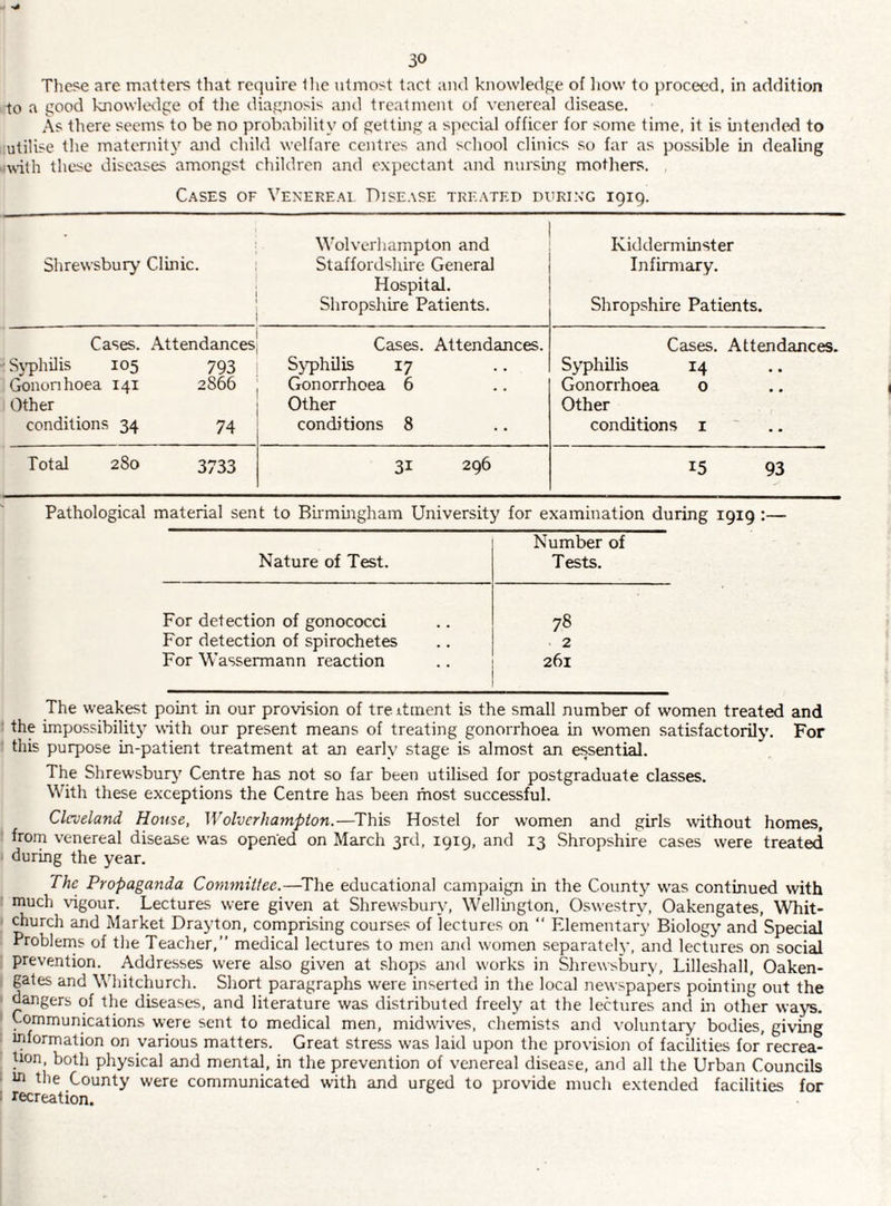 These are matters that require the utmost tact and knowledge of how to proceed, in addition to a good knowledge of the diagnosis and treatment of venereal disease. As there seems to be no probability of getting a special officer for some time, it is intended to utilise the maternit}' and child welfare centres and school clinics so far as possible in dealing •asith these diseases amongst children and expectant and nursing mothers. Cases of Venereai Disease treated duri.xg 1919. Shrewsbury Clinic. Wolverhampion and Staffordshire General Hospital. Shropshire Patients. Kidderminster Infirmary. Shropshire Patients. Cases. Attendances Cases. Attendances. Cases. Attendances. • Sj'phdis 105 793 Syq)hilis 17 Syphilis 14 Gononhoea 141 2 866 Gonorrhoea 6 Gonorrhoea 0 Other Other Other conditions 34 74 conditions 8 conditions i Total 280 3733 31 296 15 93 Pathological material sent to Birmuigham University for examination during 1919 :— Nature of Test. Number of Tests. For detection of gonococci 78 For detection of spirochetes 2 For Wassermann reaction 261 The weakest point in our provision of tre itment is the small number of women treated and the impossibility with our present means of treating gonorrhoea in w'omen satisfactorily. For this purpose in-patient treatment at an early stage is almost an essential. The Shrewsbury Centre has not so far been utilised for postgraduate classes. With these exceptions the Centre has been most successful. Cleveland House, Wolverhampion.—^This Hostel for women and girls without homes, ' frorn venereal disease was opened on March 3rd, 1919, and 13 Shropshire cases were treated during the year. The Propaganda Coynmittee.—^The educational campaign in the County w'as continued with much vigour. Lectures w'ere given at Shrew'sbury, Wellmgton, Oswestry, Oakengates, Whit¬ church and Market Drayton, comprising courses of lectures on “ Elementary Biology and Special Problerns of the Teacher,” medical lectures to men and women separately, and lectures on social prevention. Addre.sses were also given at shops ajid works in Shrewsbury, Lilleshall, Oaken- gates and Whitchurch. Short paragraphs were inserted in the local newspapers pointing out the dangers of the diseases, and literature was distributed freely at the lectures and in other ways. Communications were sent to medical men, midwives, chemists and voluntary bodies, giving information on various matters. Great stress was laid upon the provision of facilities for recrea¬ tion, both physical and mental, in the prevention of venereal disease, and all the Urban Councils • in the County were communicated with and urged to provide much extended facilities for I recreation.